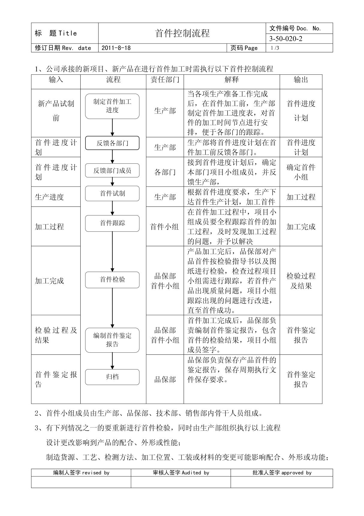 首件控制流程