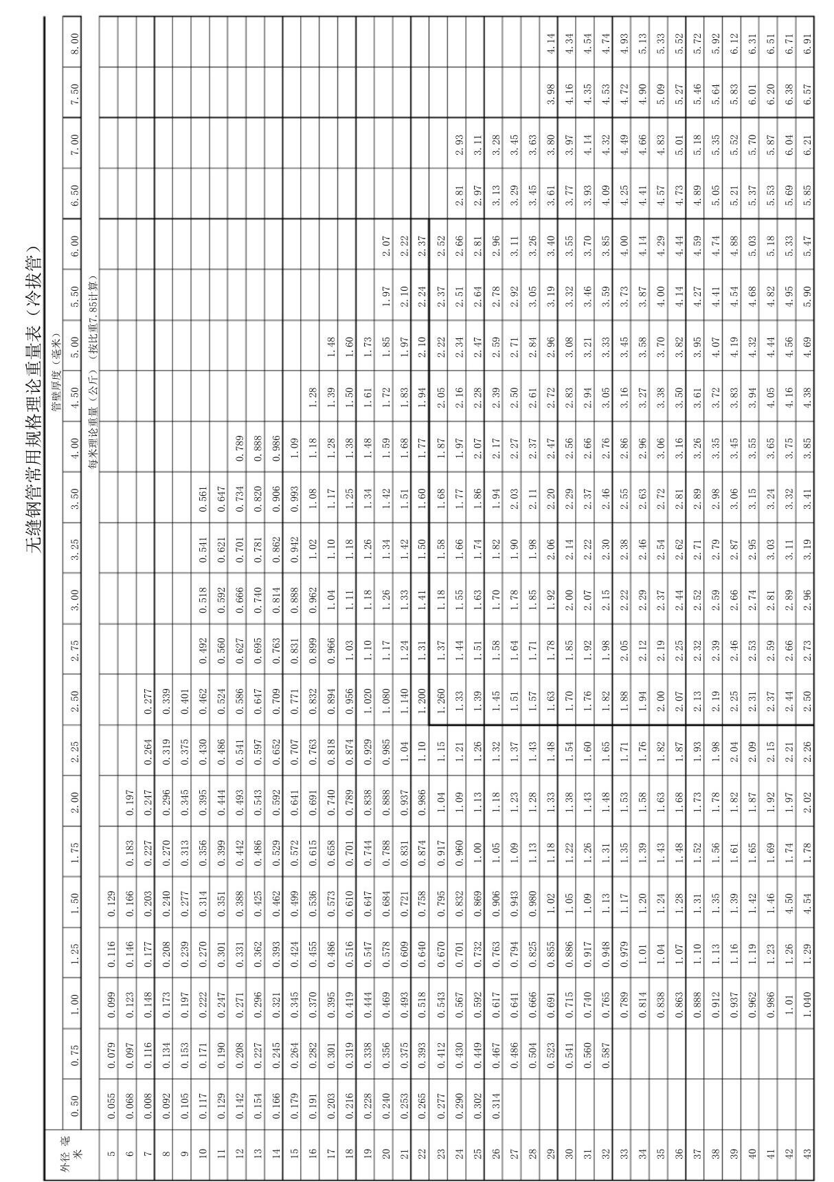无缝钢管(冷拔管)理论重量对照表(全)