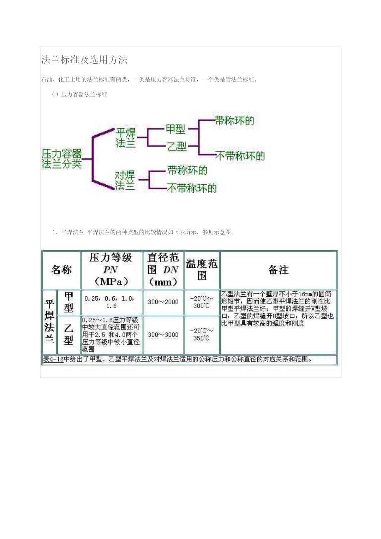 法兰标准及选用方法