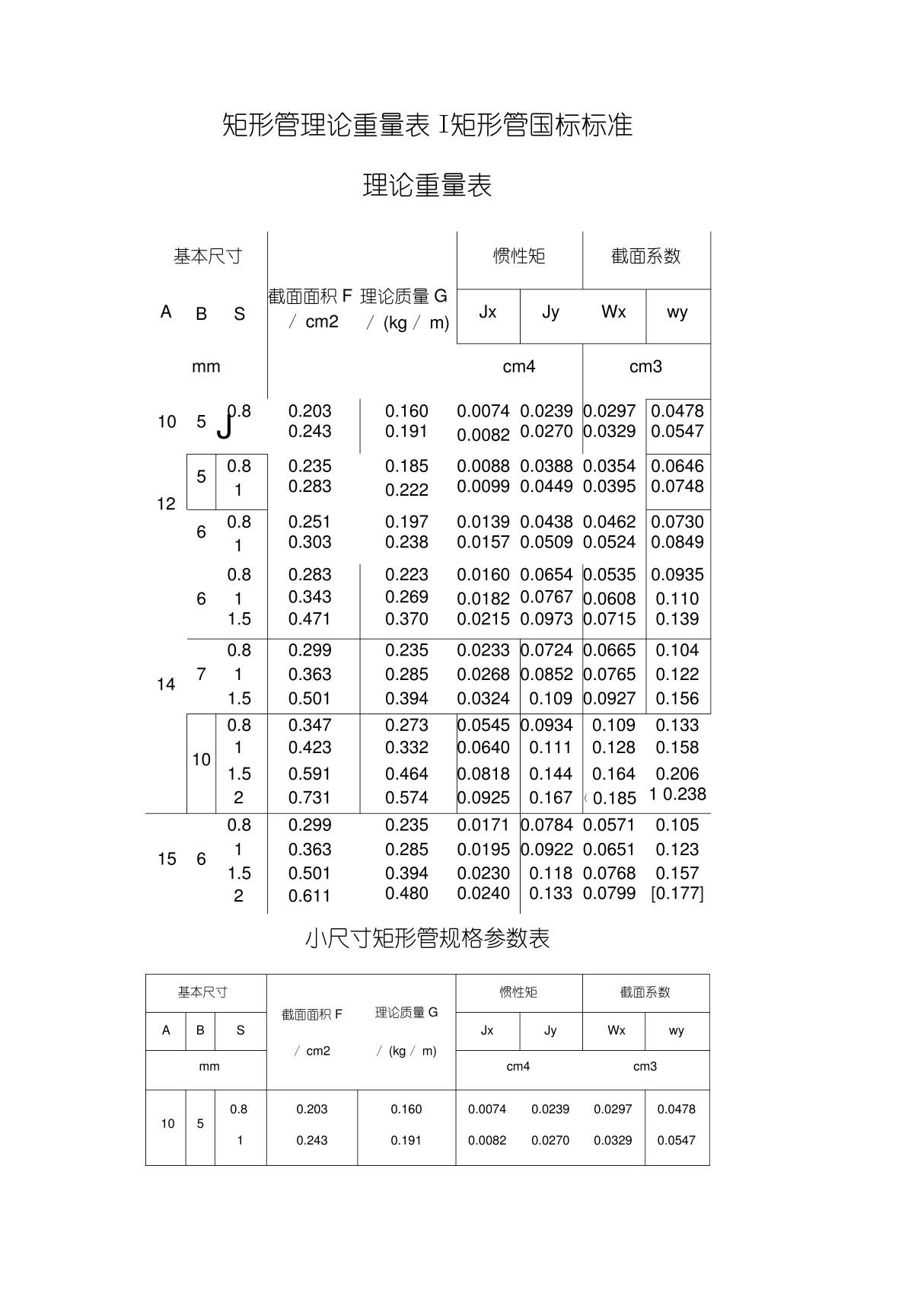 方管矩形管规格和理论重量参考表