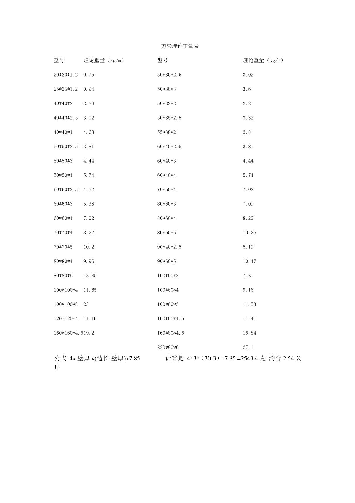 方管理论重量表