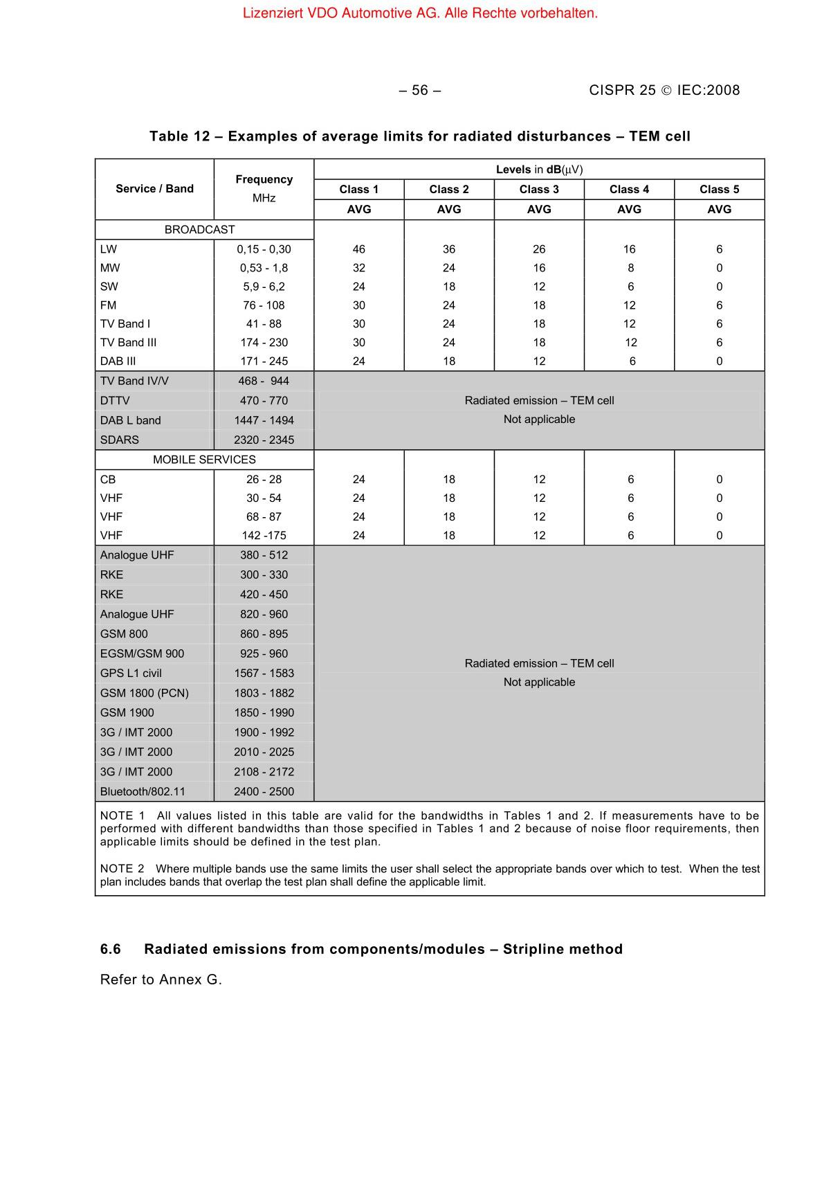 CISPR 25-2008汽车电子国际标准EMC设计标准 2