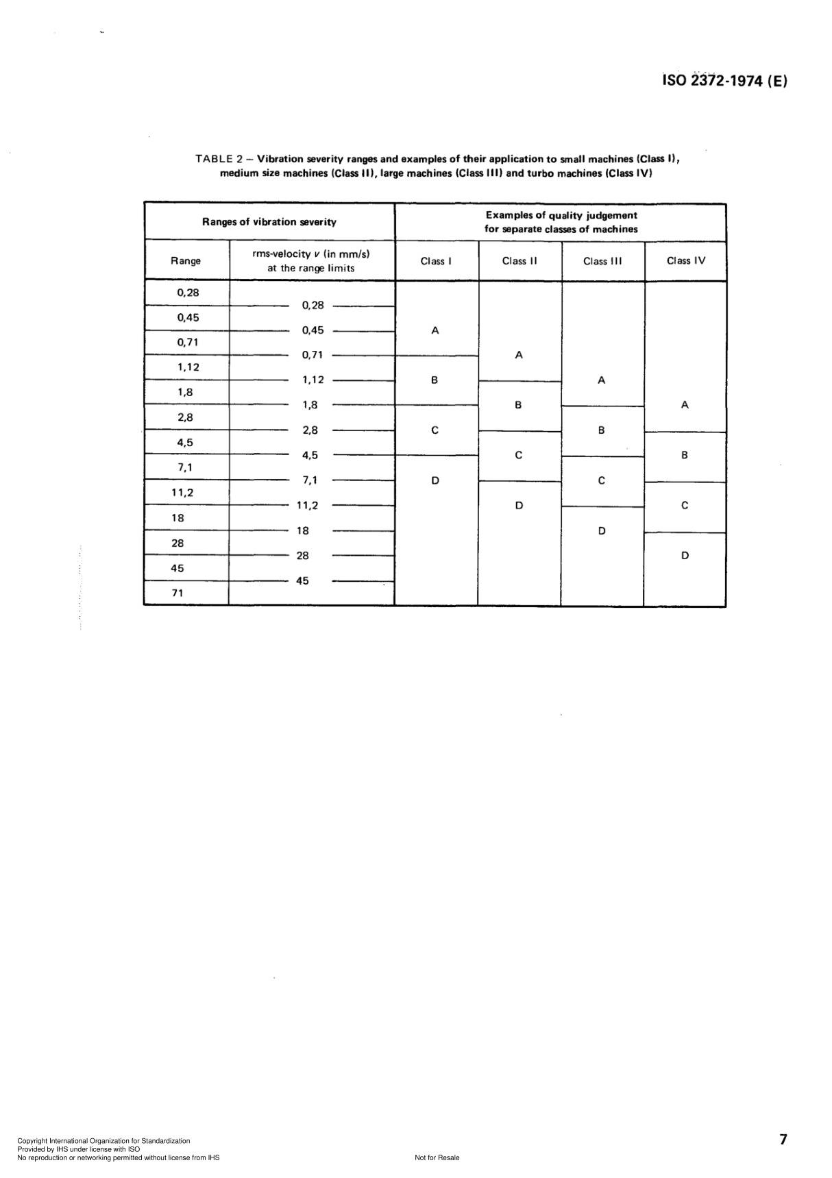 ISO 2372-1974 Standard国际标准化组织国际标准规范电子版下载 3