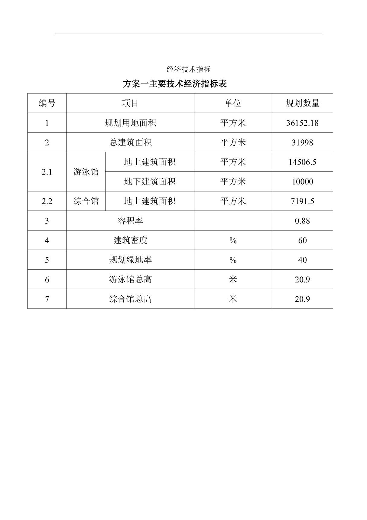 设计技术指标(精品PDF)