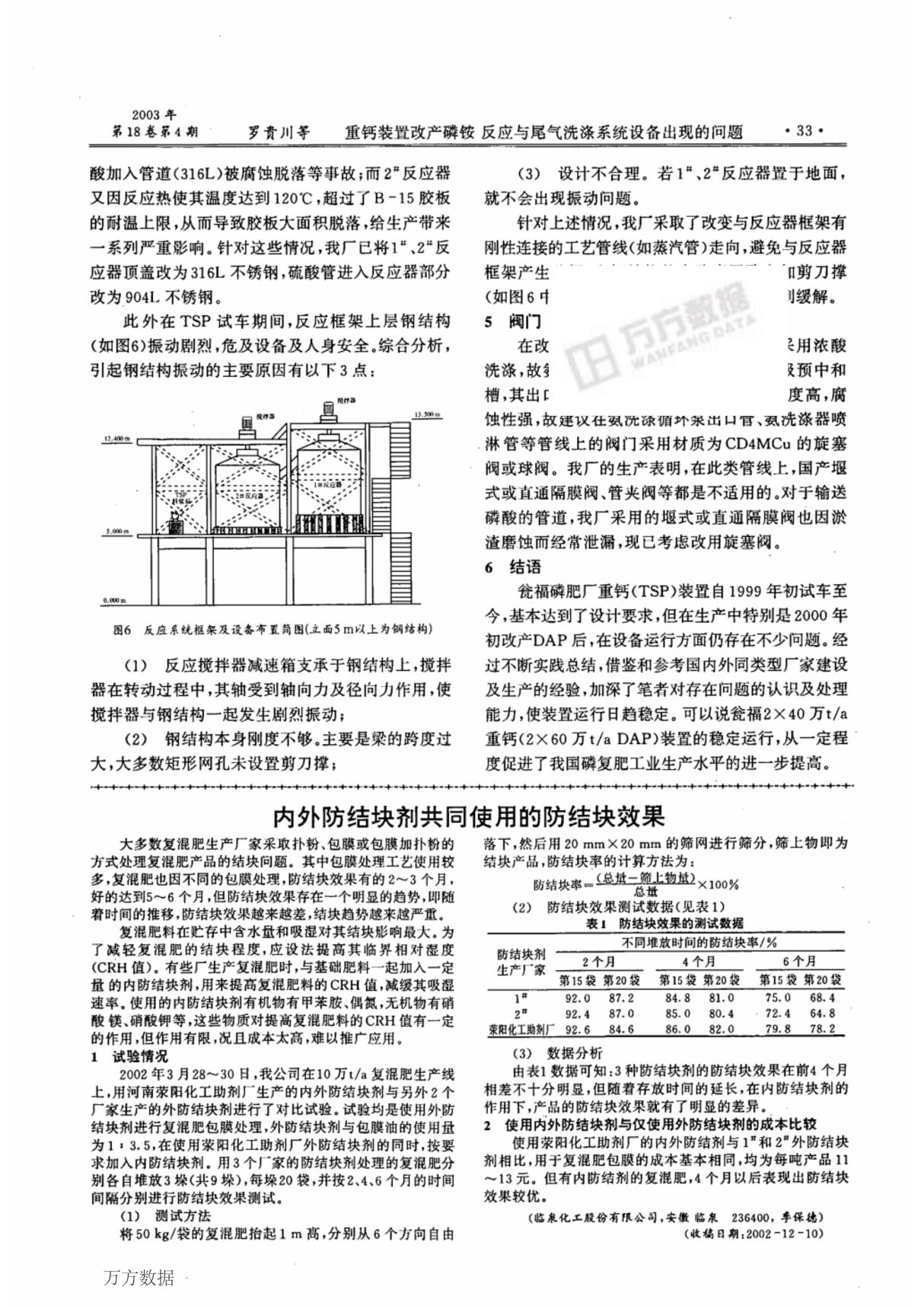 内外防结块剂共同使用的防结块效果