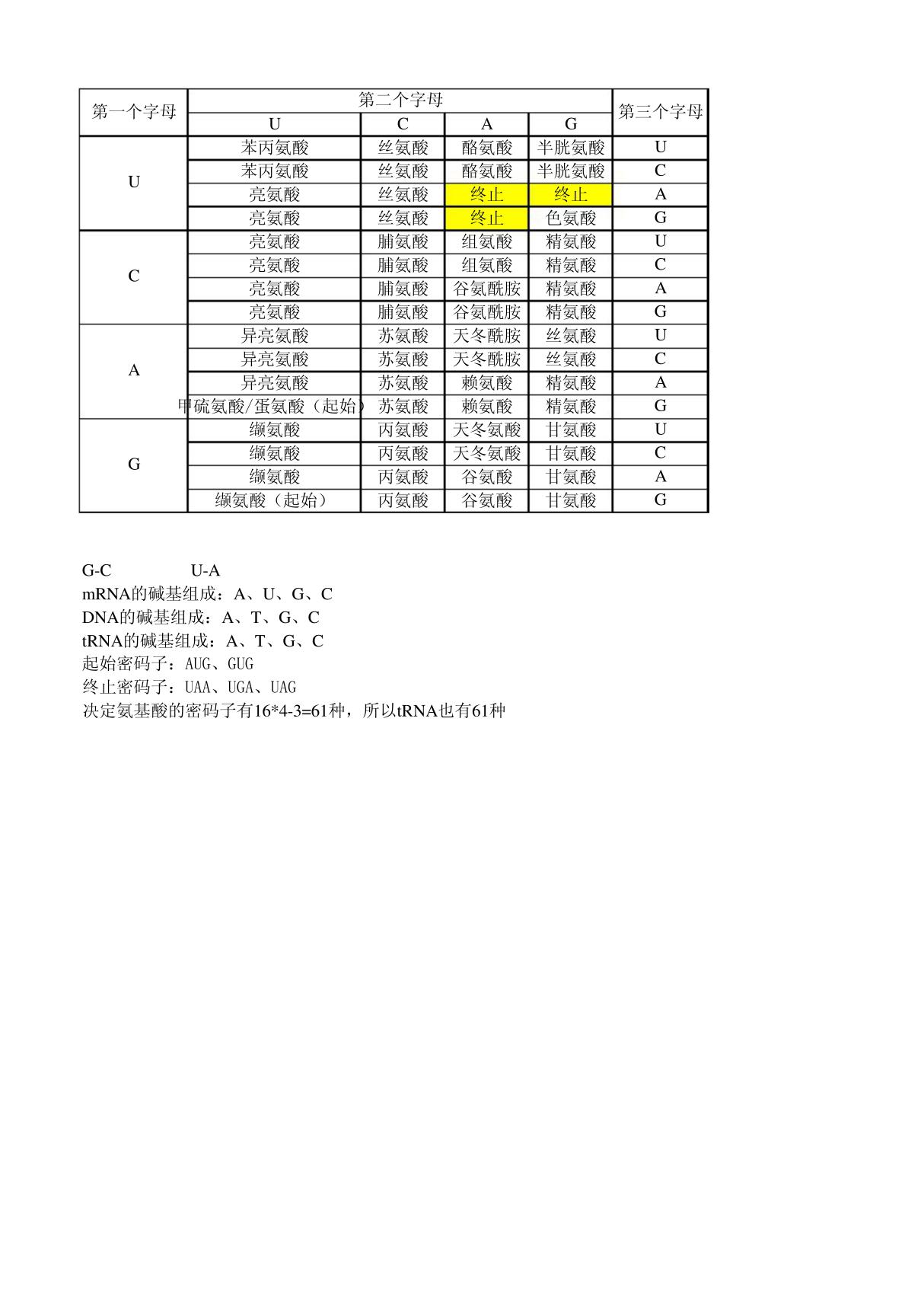 碱基对应氨基酸