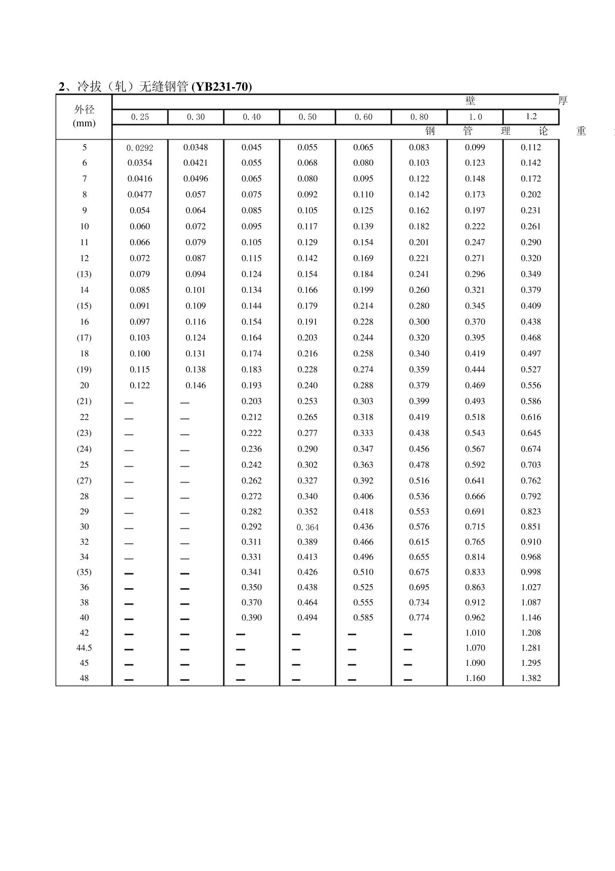 冷拔(轧)无缝钢管(YB231-70)