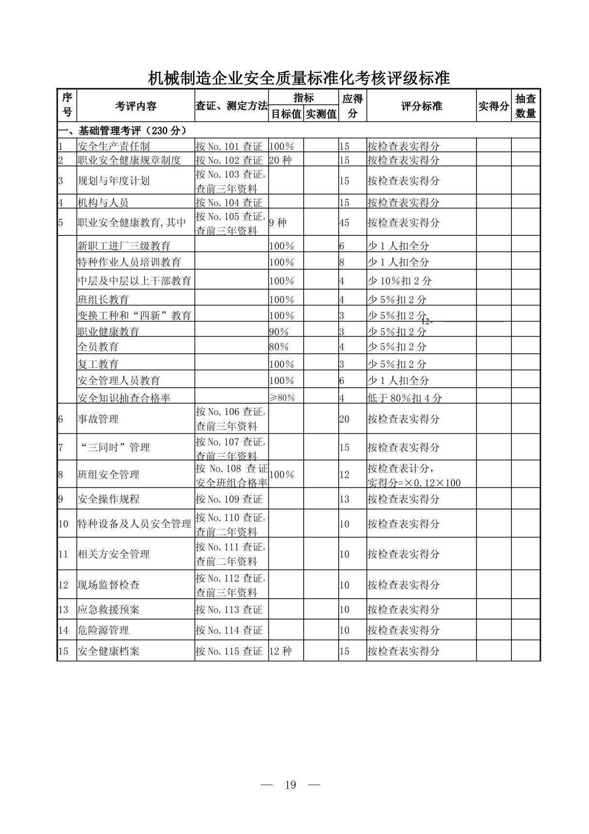 《机械制造企业安全质量标准化考核评级标准》(精品)