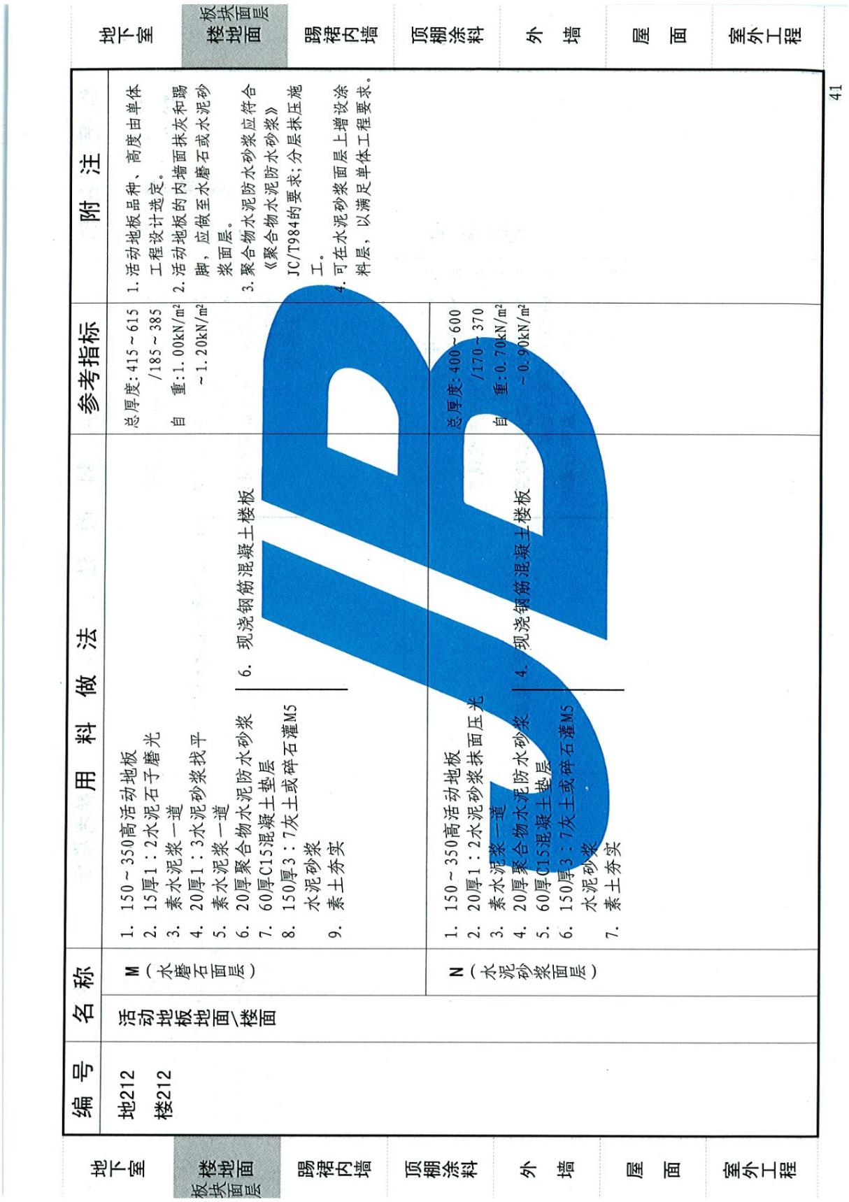 河南省建筑标准设计图集12YJ1工程用料做法图集 2