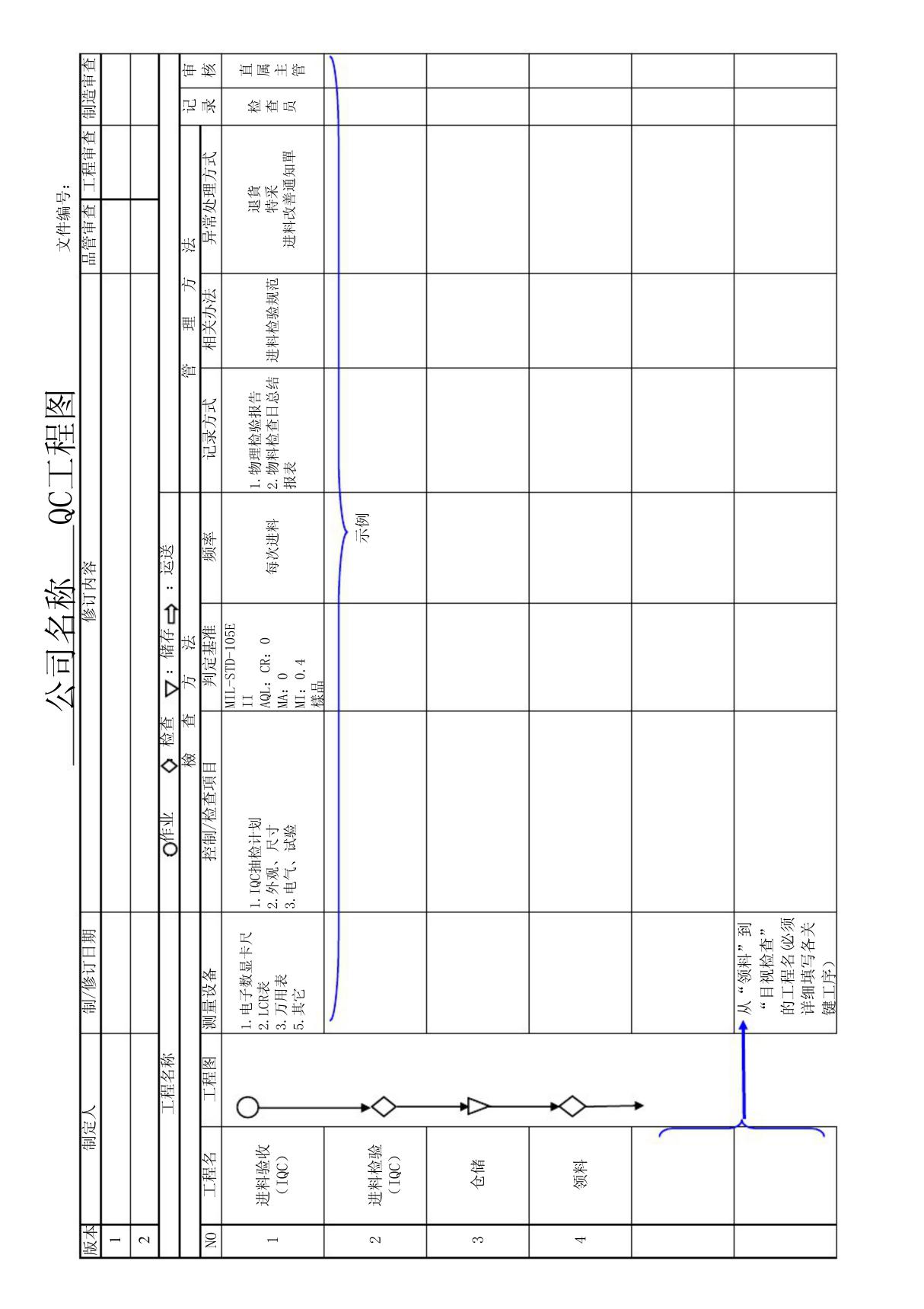 QC工程图(范本)