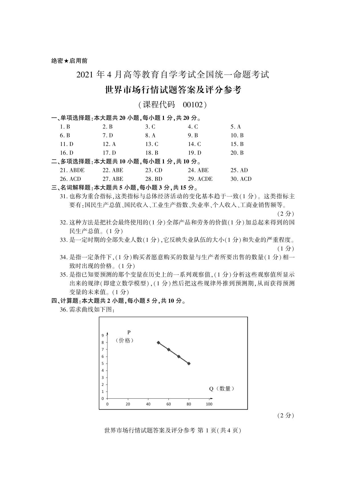 2021 年 4 月高等教育自学考试 世界市场行情 真题答案 (课程代码 00102)