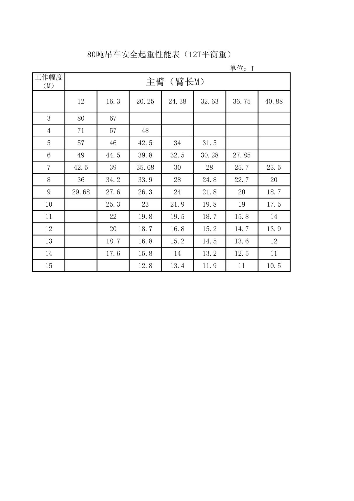 80T吊车起重参数表