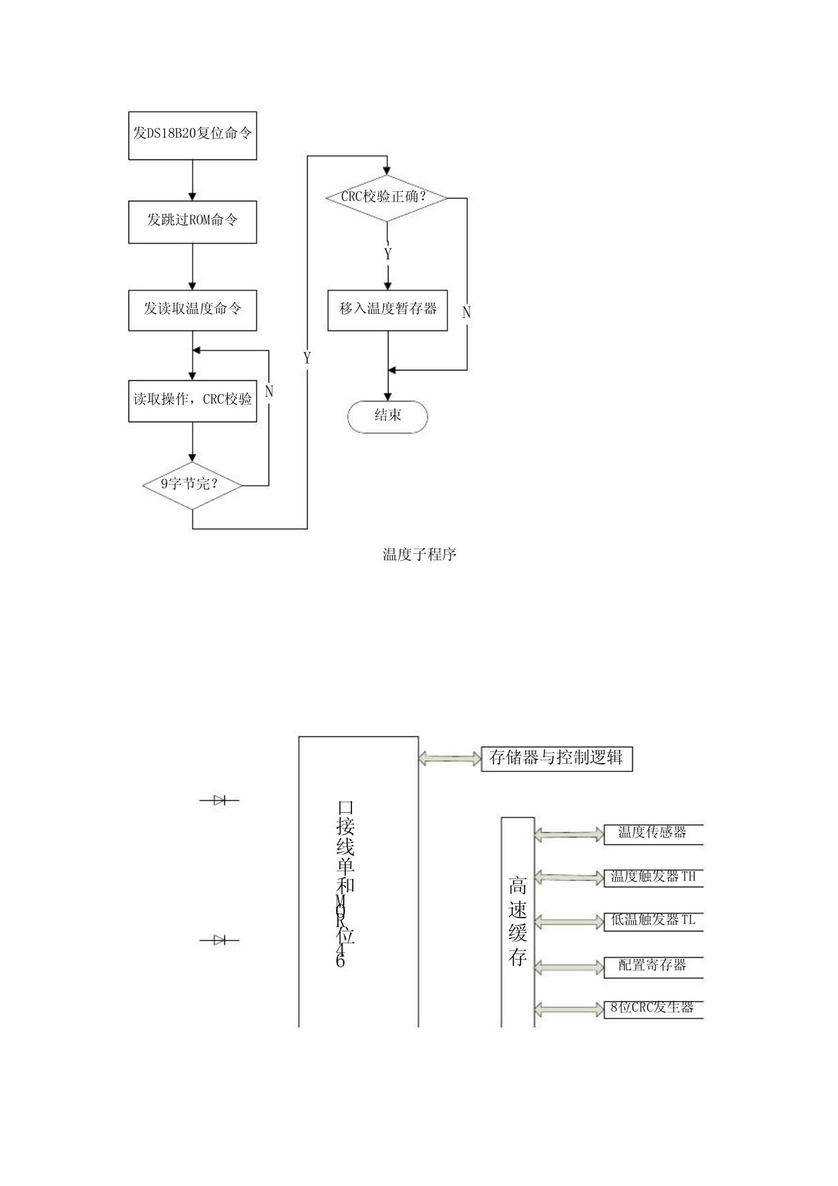 DS18B20温度传感器流程图