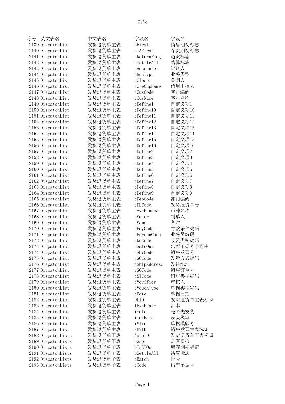 完美版用友U8数据字典(包含列定义)