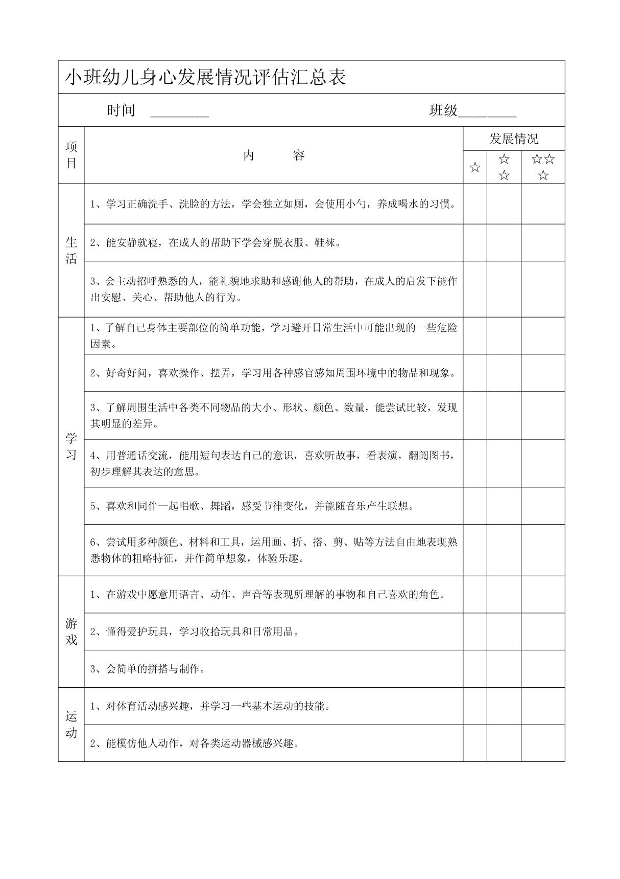 小班幼儿身心发展情况评估汇总表