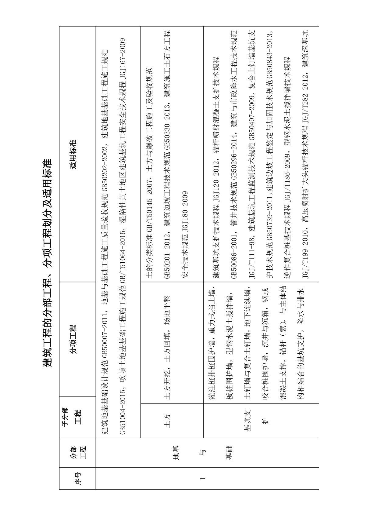 分部分项划分及适用标准