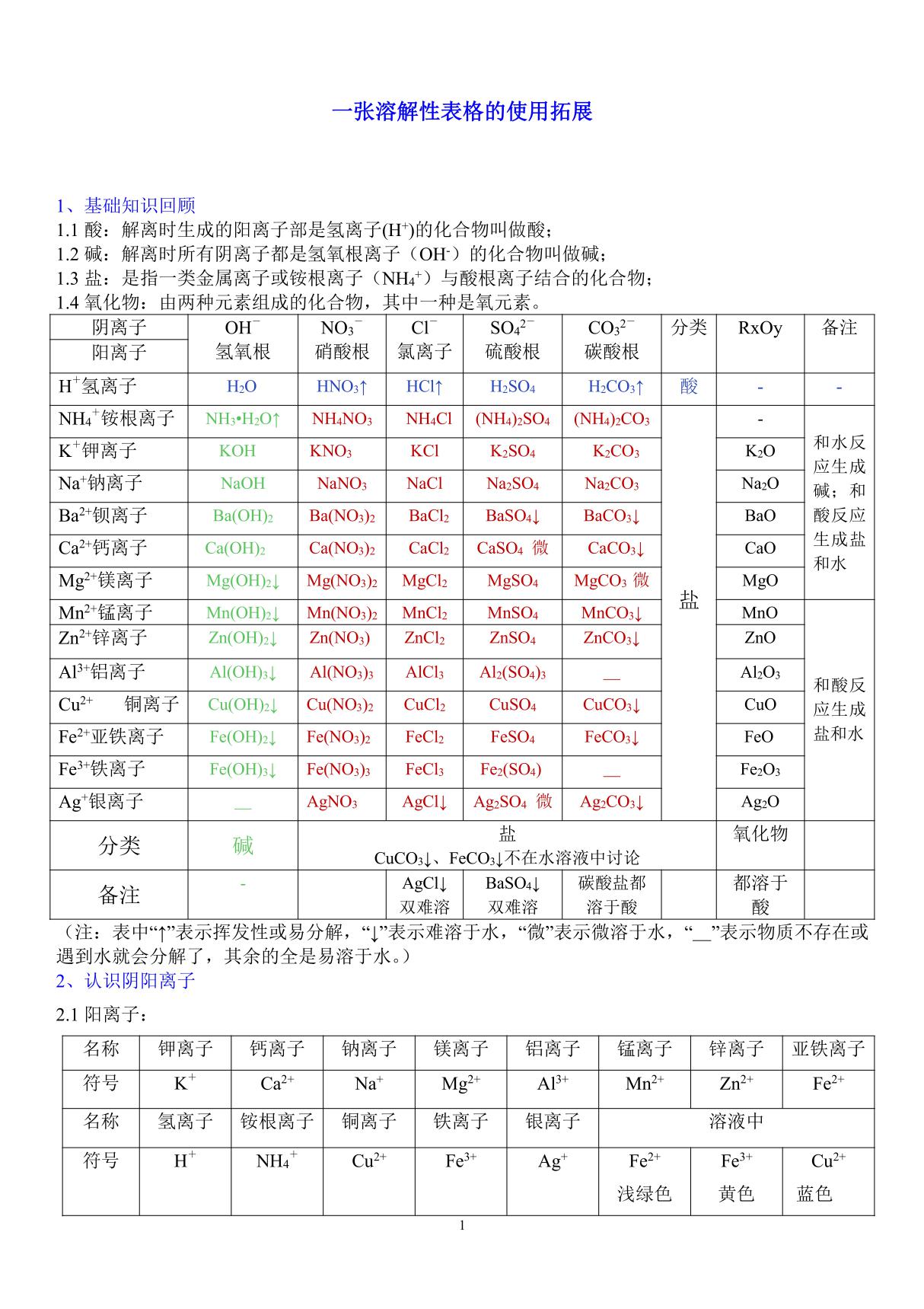 初中九年级化学溶解性表巧用