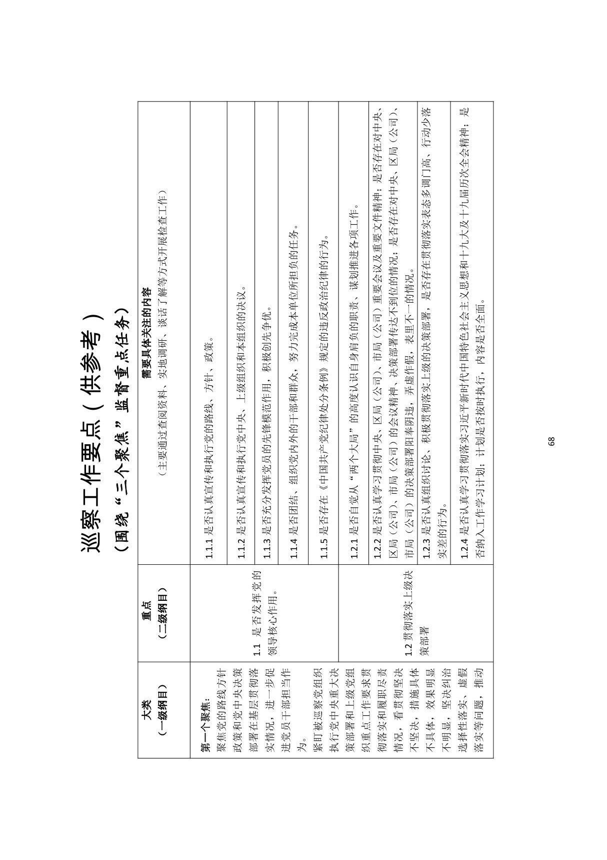 三个聚焦巡察工作要点