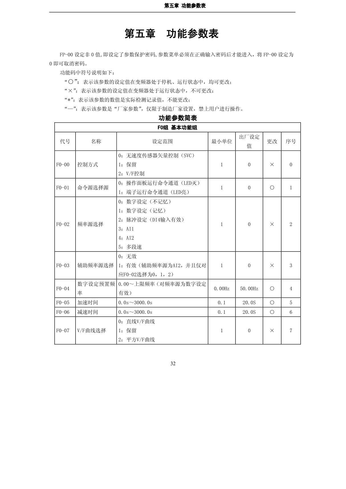 汇川变频器说明书1170384576281