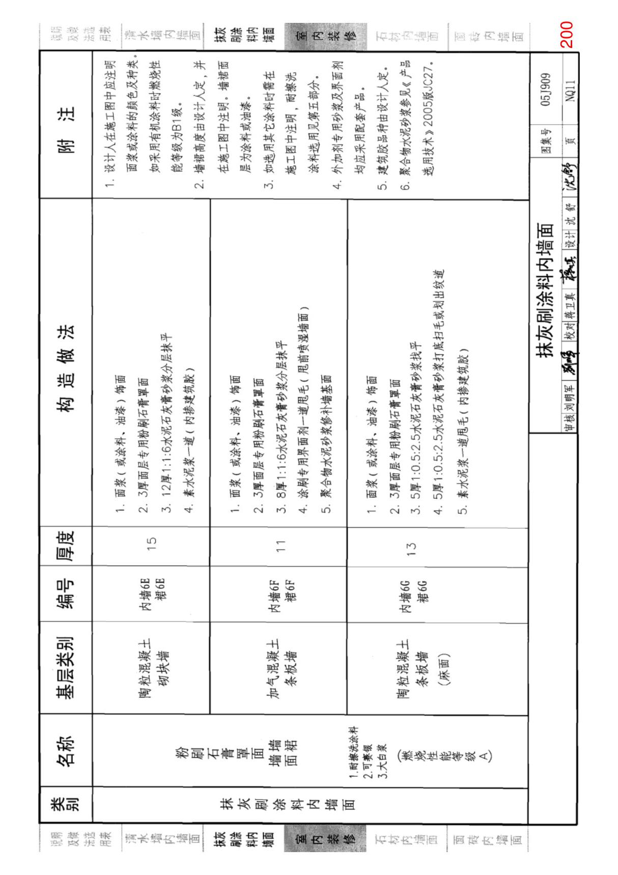 国标图集05J909《工程做法》(第六卷共十卷)-国家标准建筑设计图集电子版下载 1