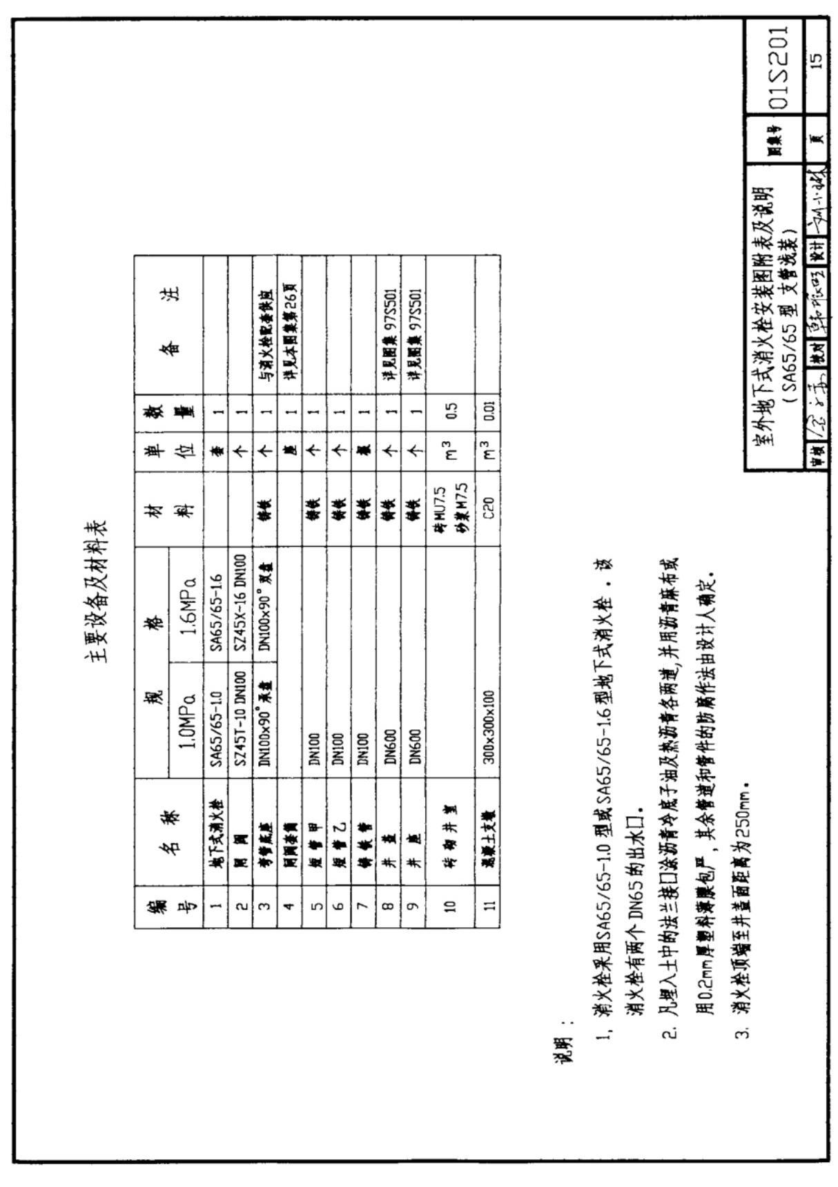 国家建筑标准设计图集01S201 室外消火栓安装图集电子版下载 2