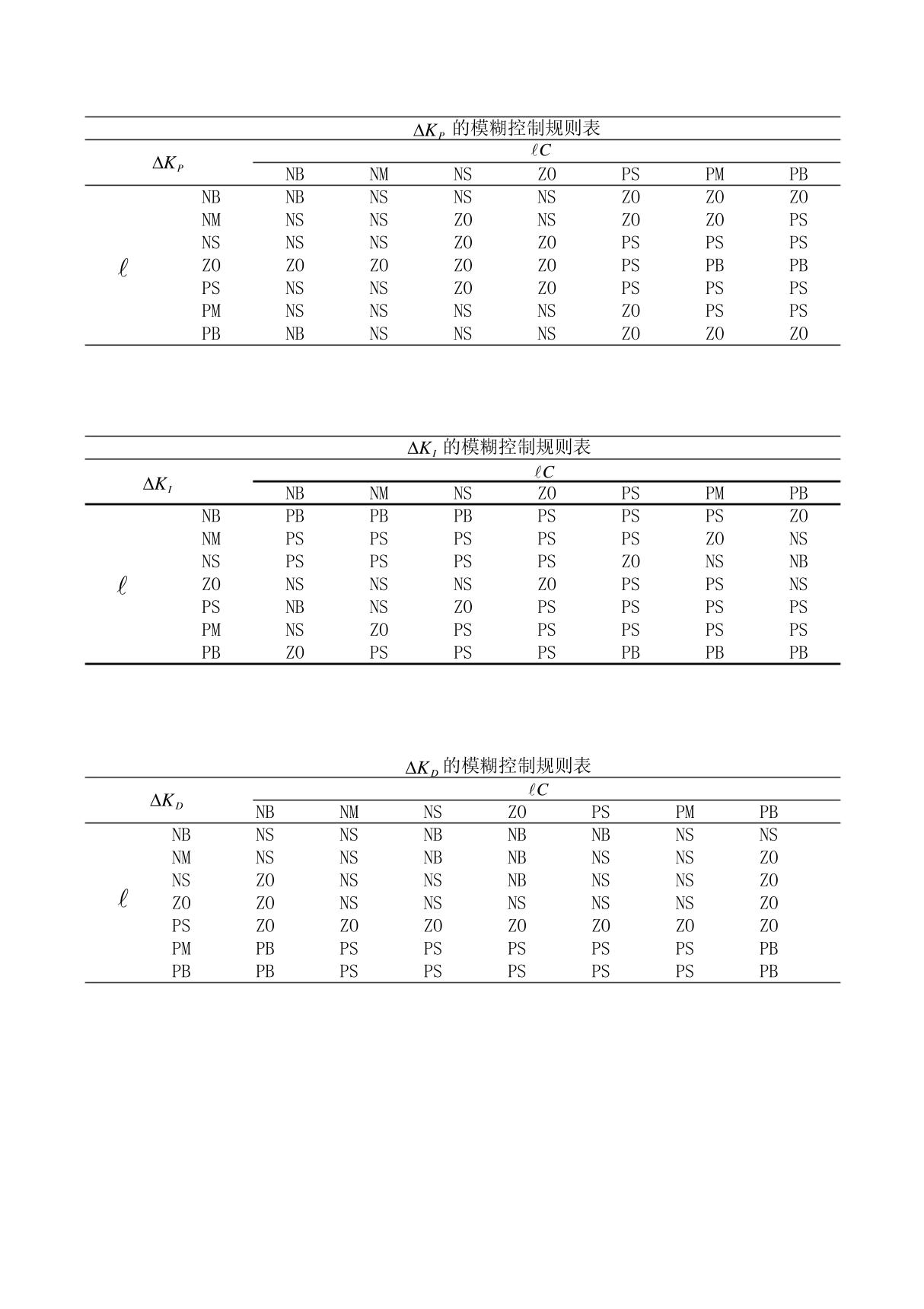 模糊控制规则表格