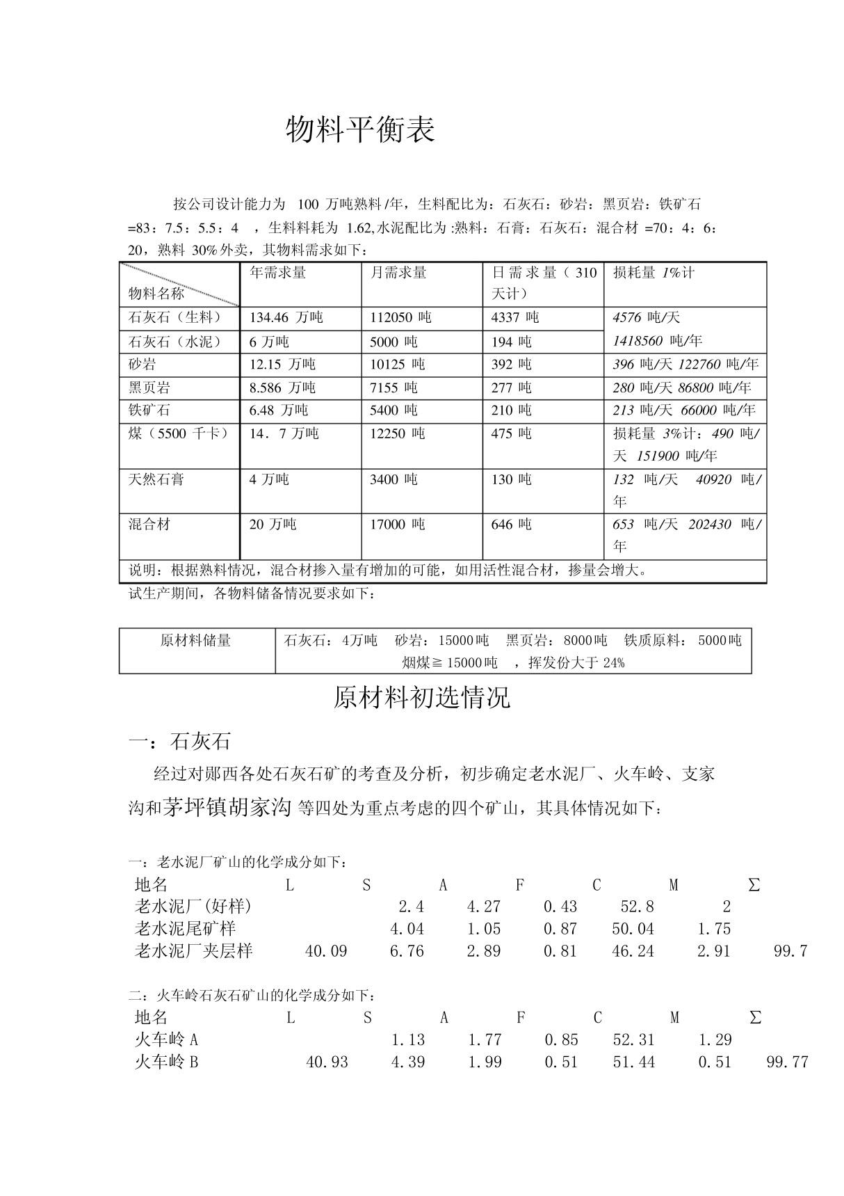 物料平衡表