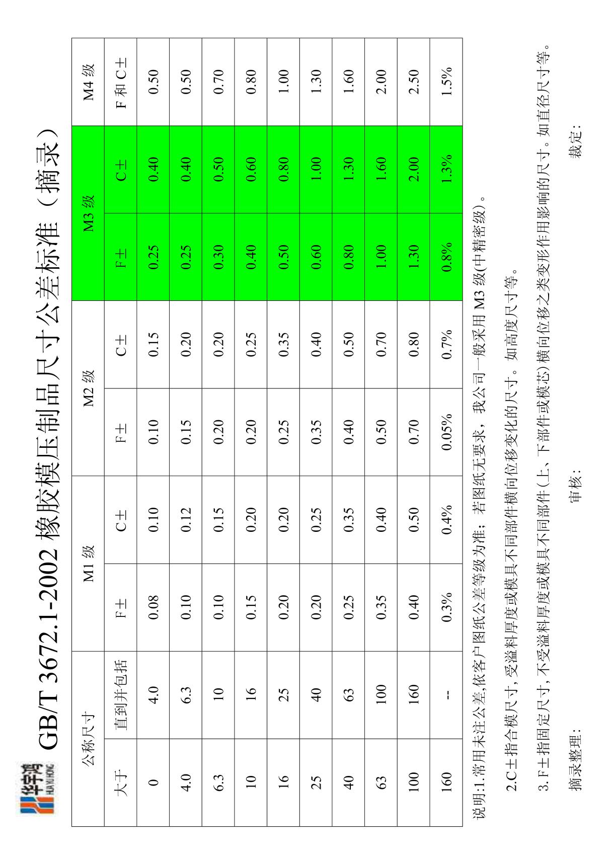 GB3672尺寸公差090420