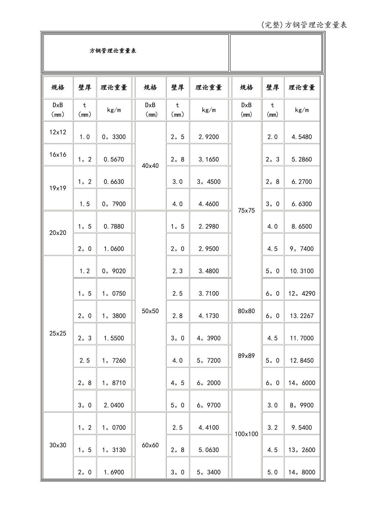 完整方钢管理论重量表