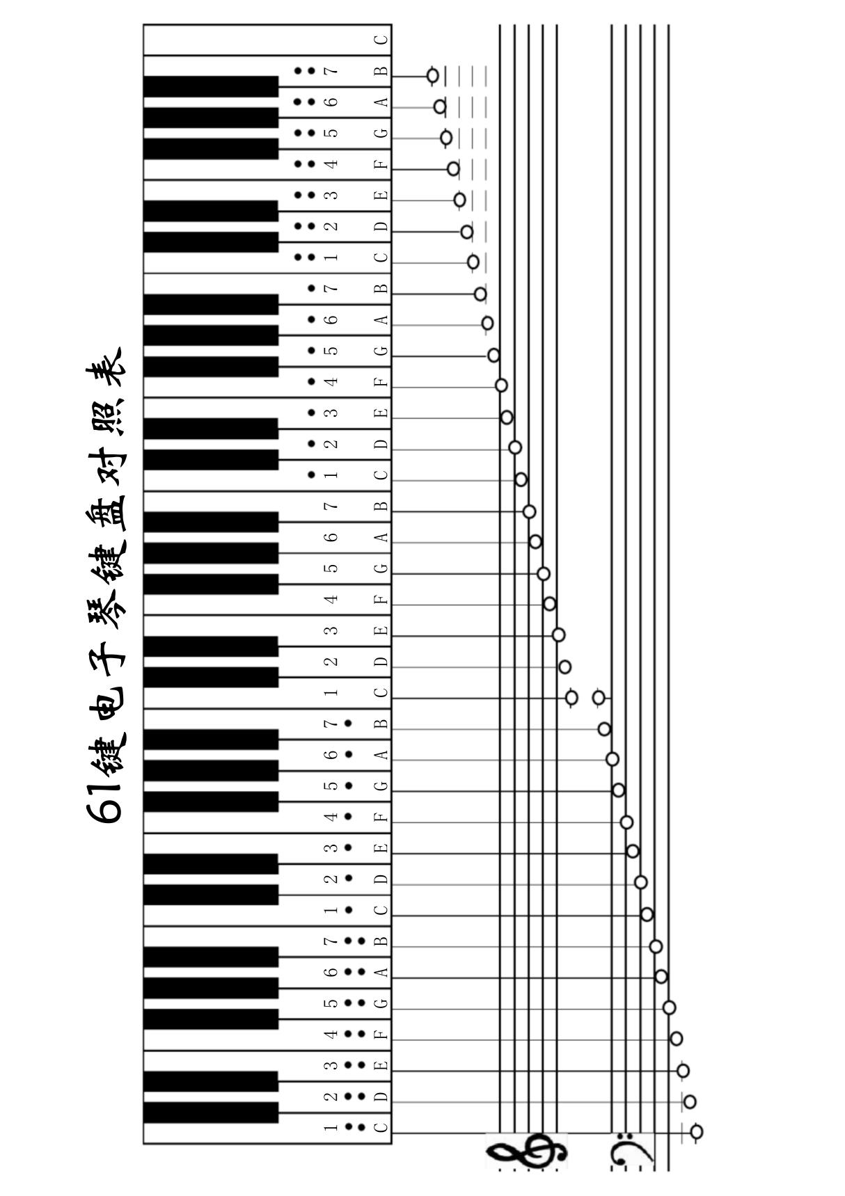 61键电子琴键盘对照表