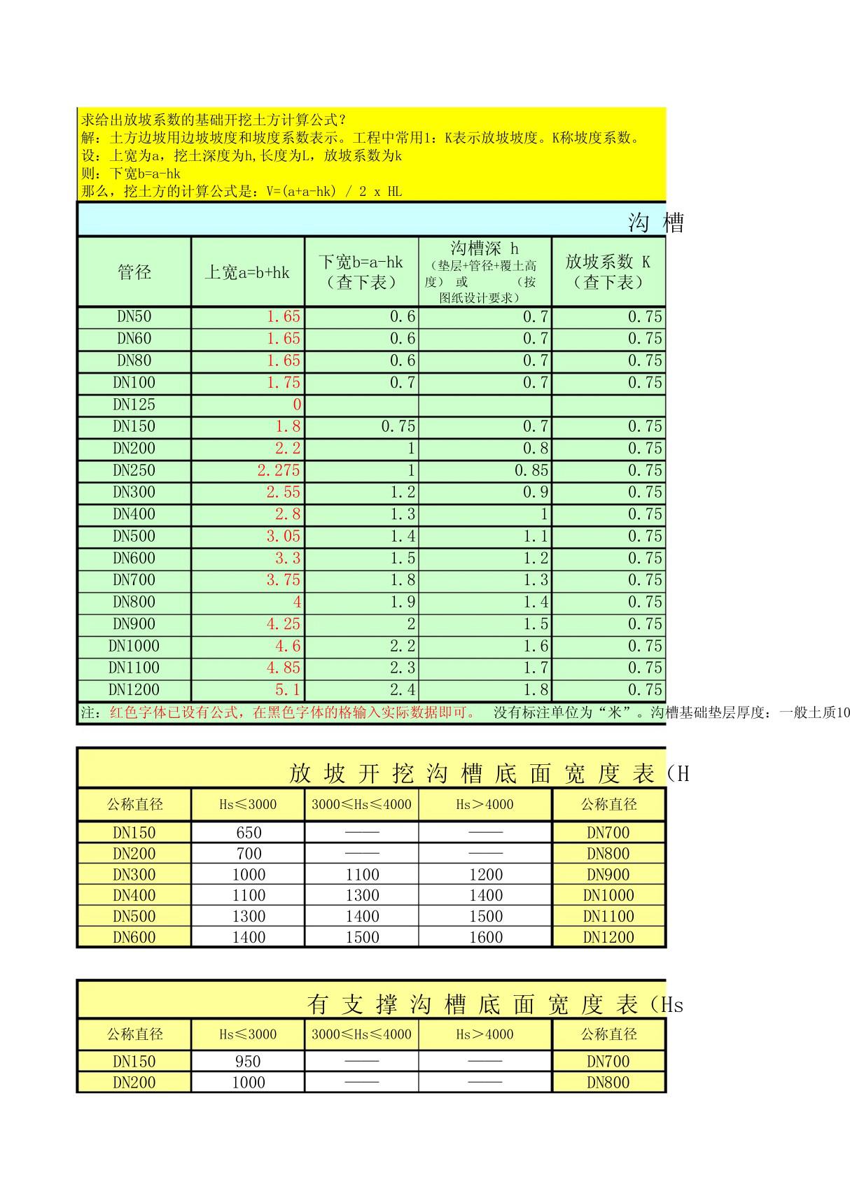 沟槽挖土方计算公式