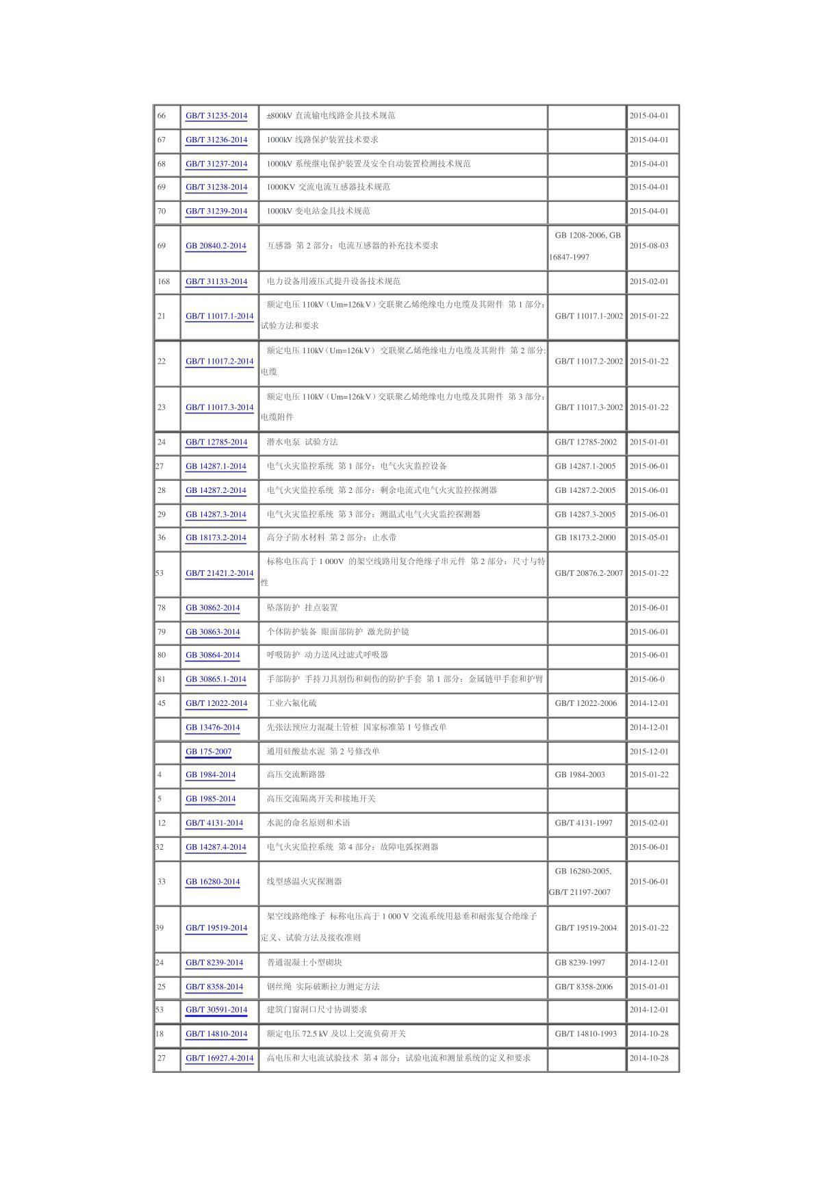 国家标准清单