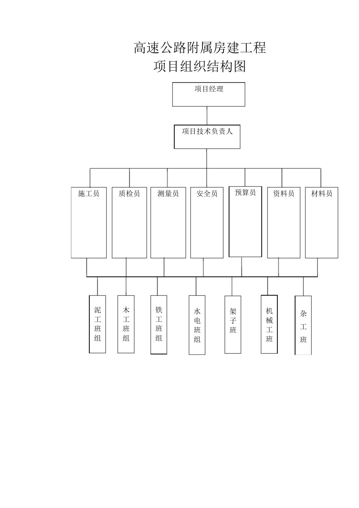 项目组织结构图