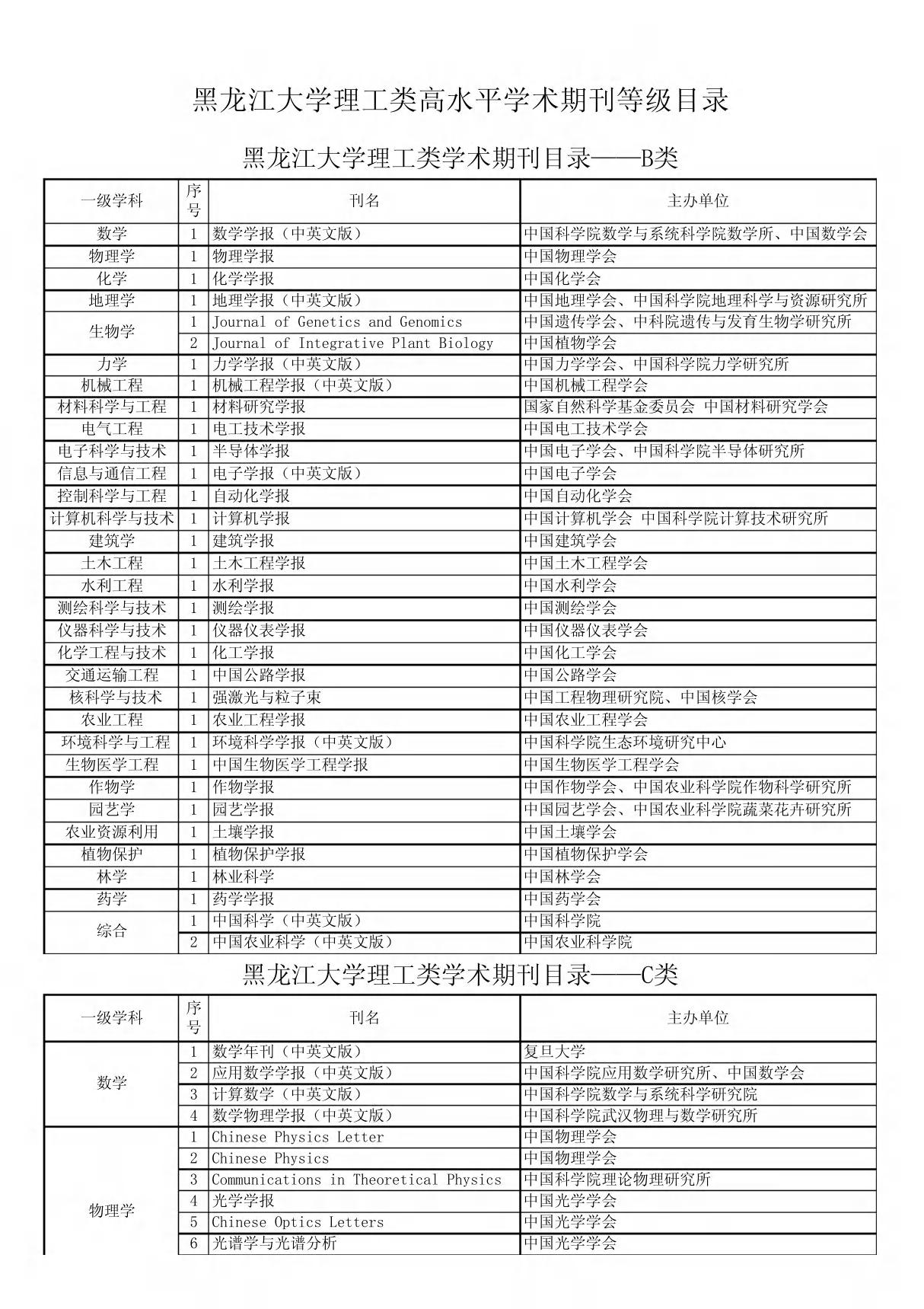 黑龙江大学高水平学术期刊等级目录(理工类)