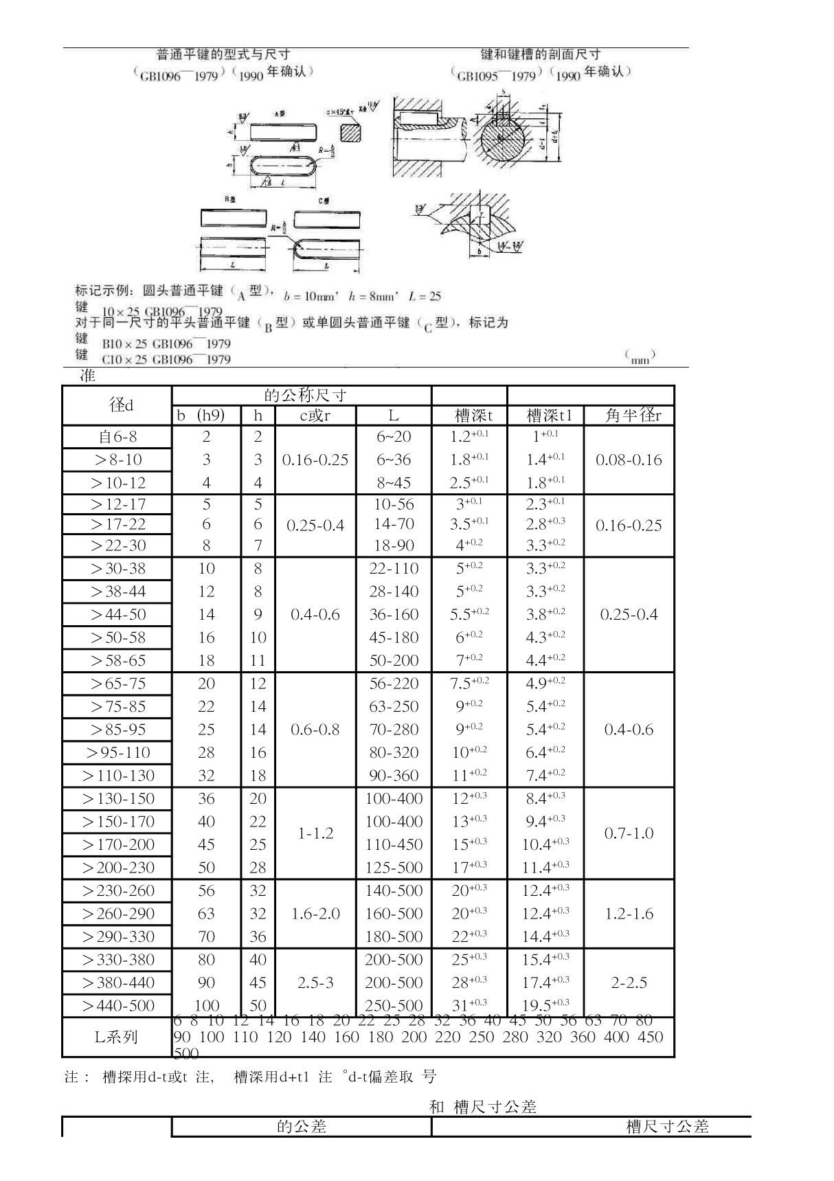 常用键槽标准