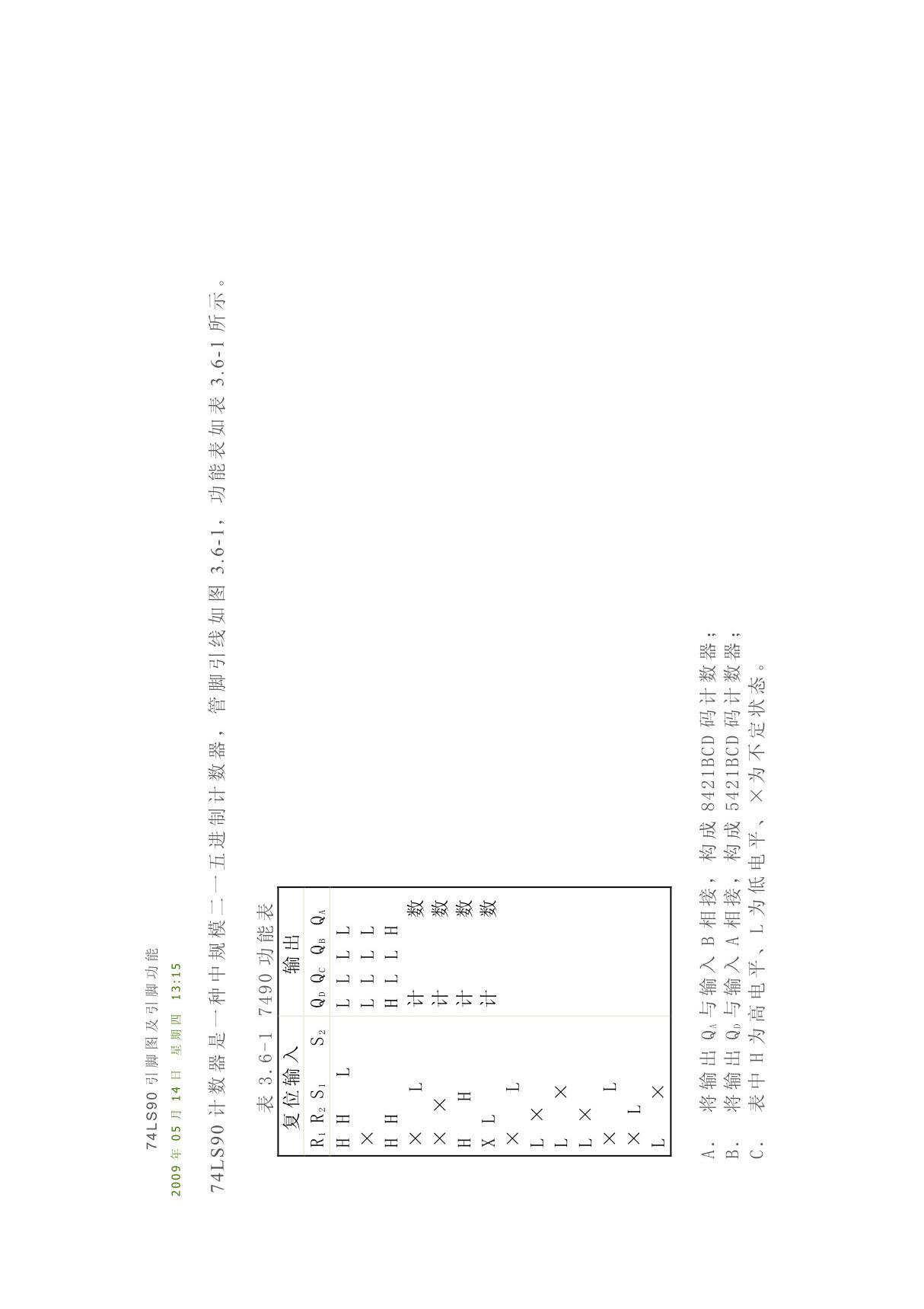 74LS90引脚图及引脚功能