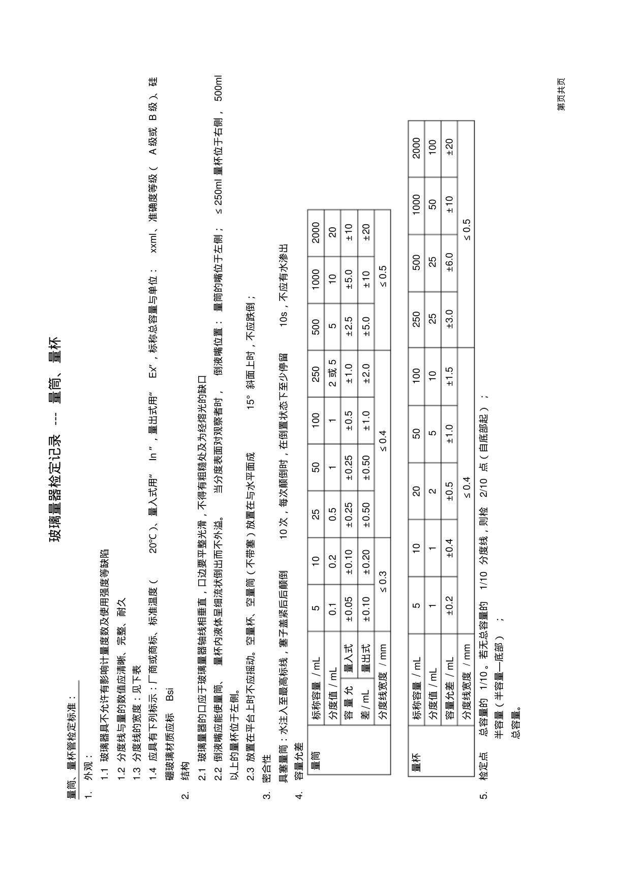 JJG196-2006玻璃器具检定原始记录-量筒量杯