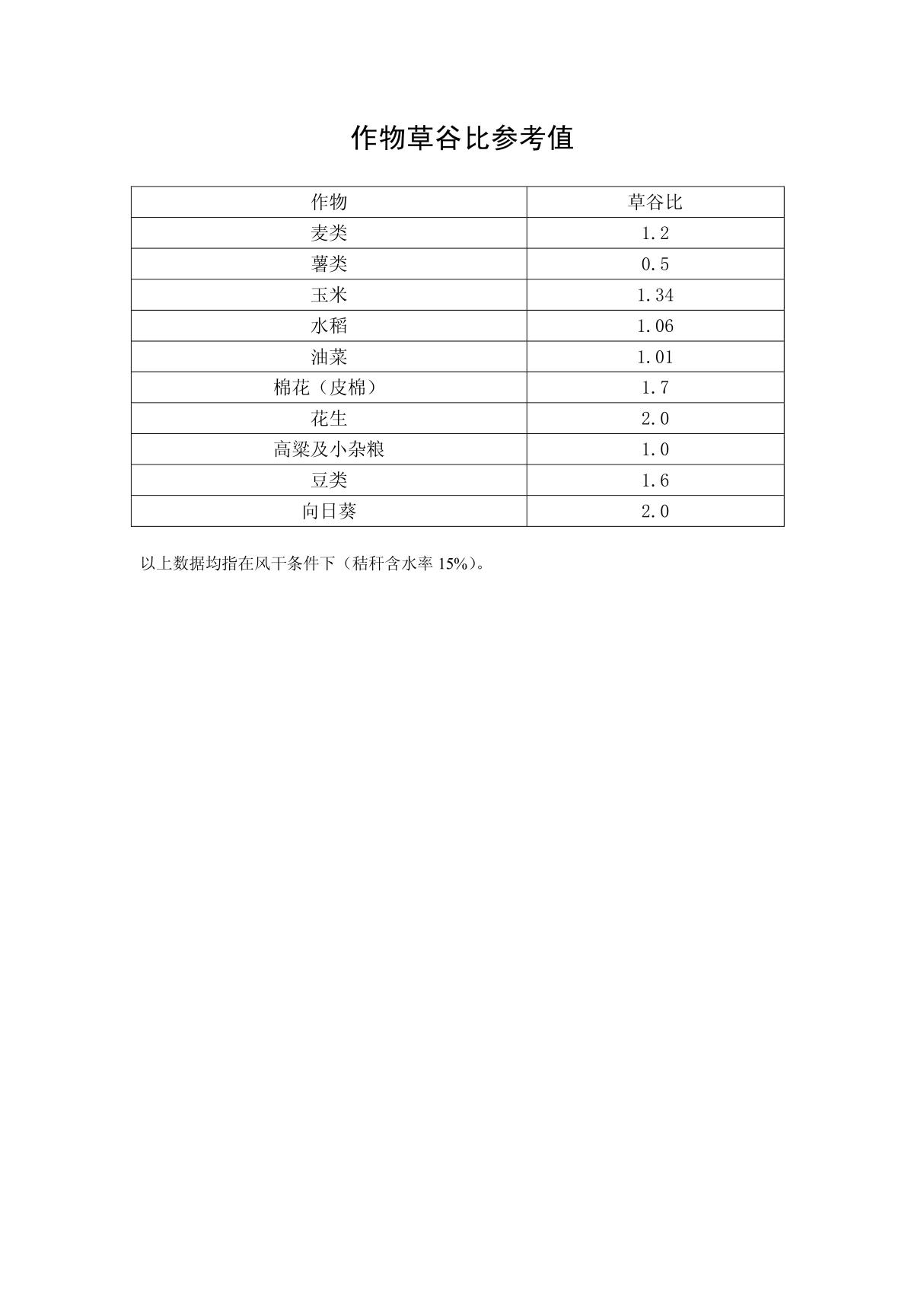 草谷比 - 2009420111916