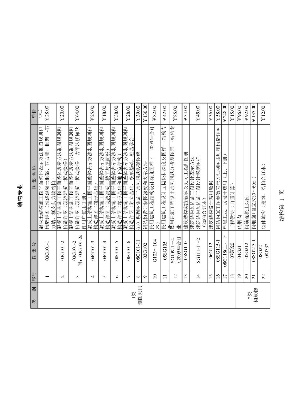 现行国标图集