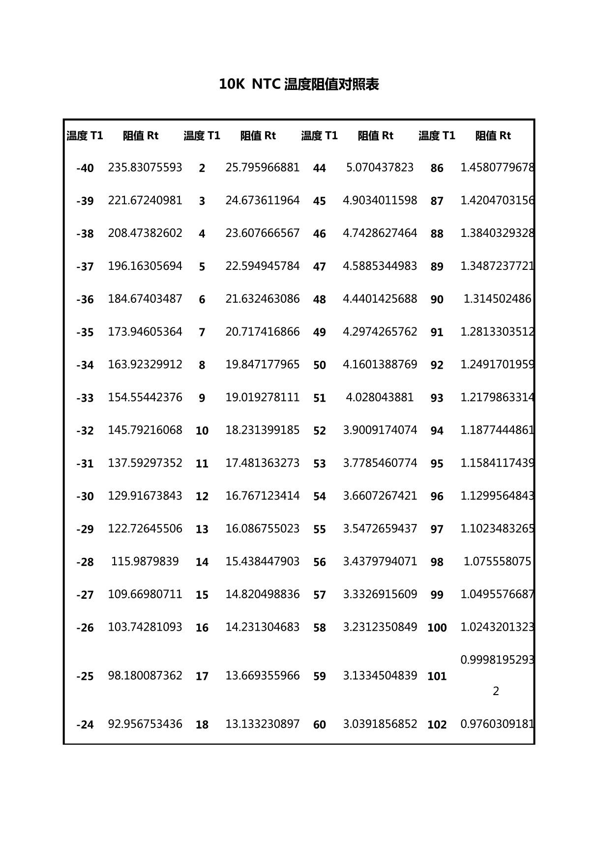 10K NTC热敏电阻对照表