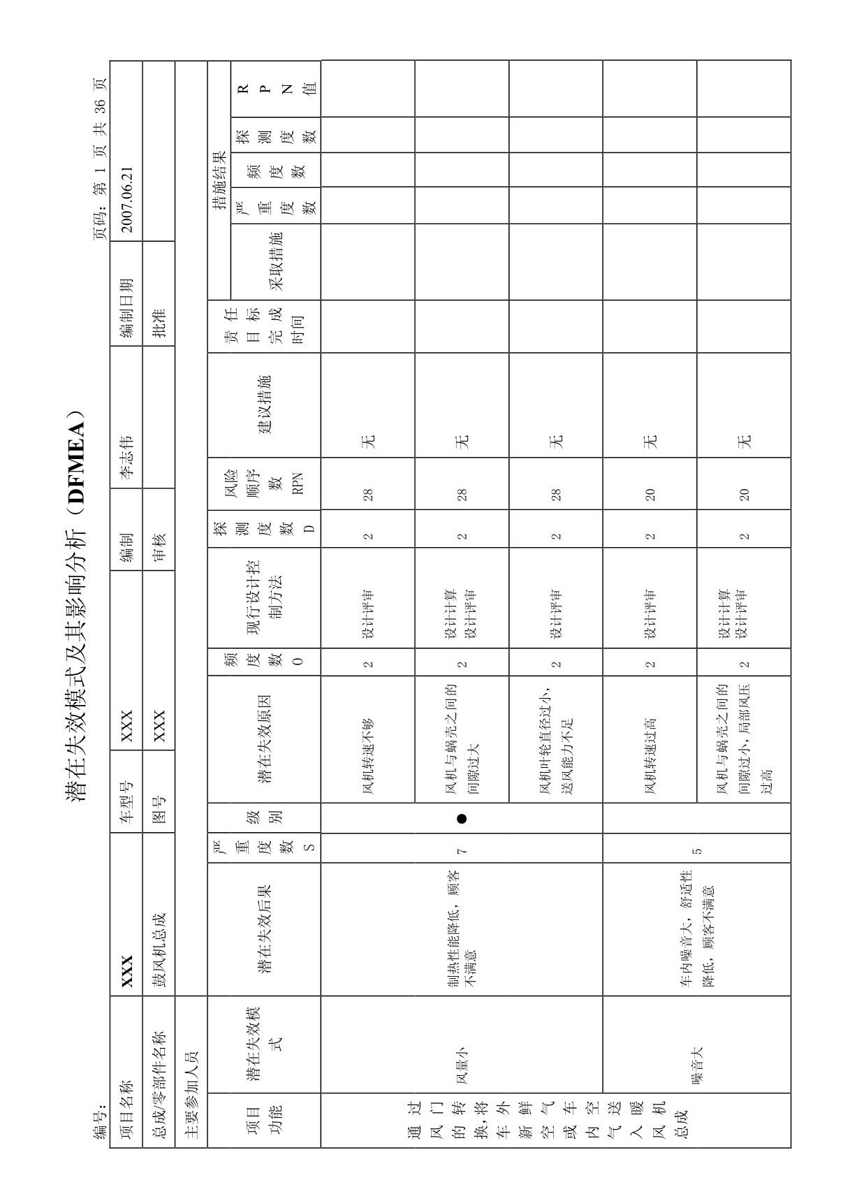 汽车空调系统部件DFMEA