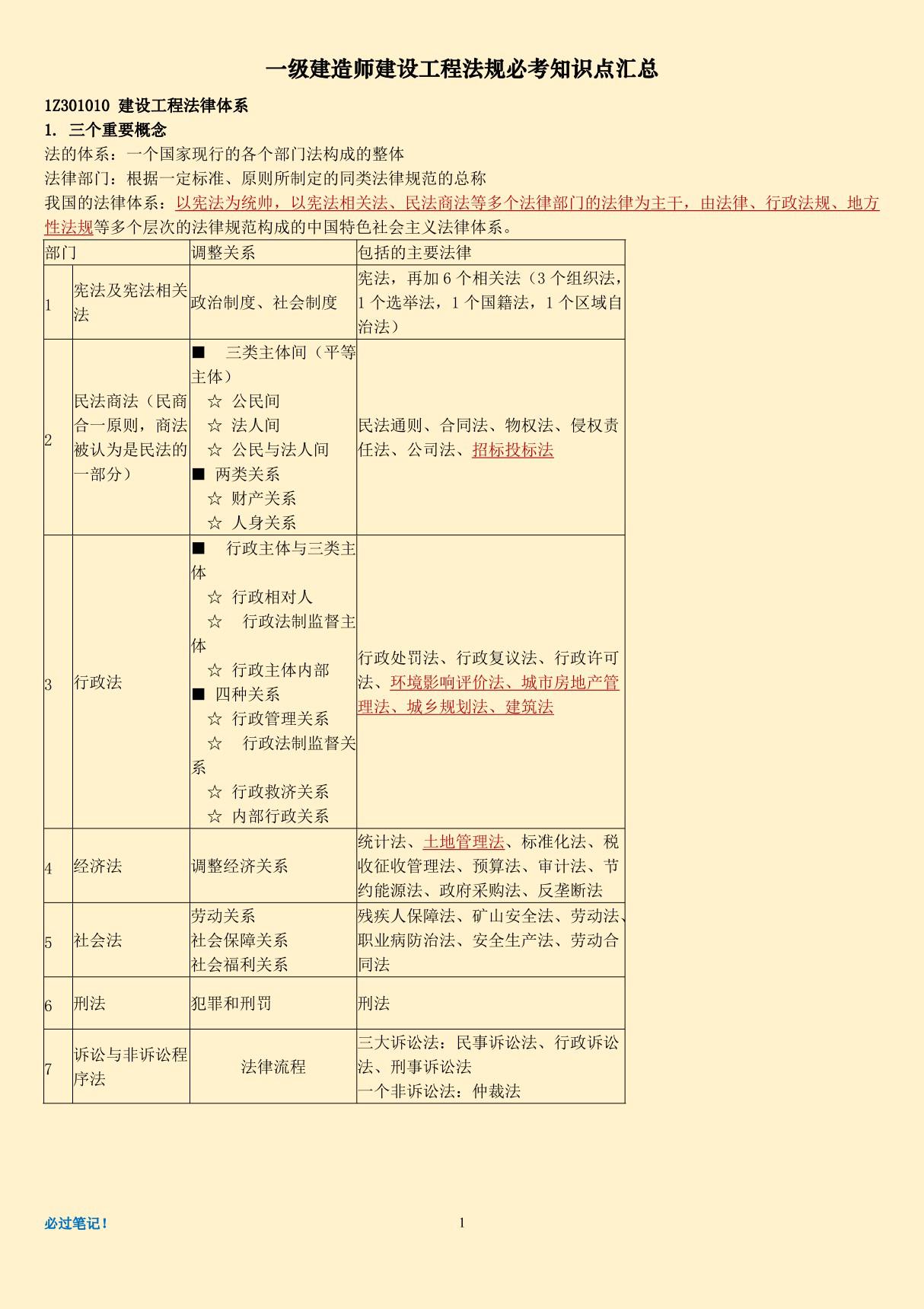 2021年备考一建法规必考知识点重点整理 掌握必过精心整理版