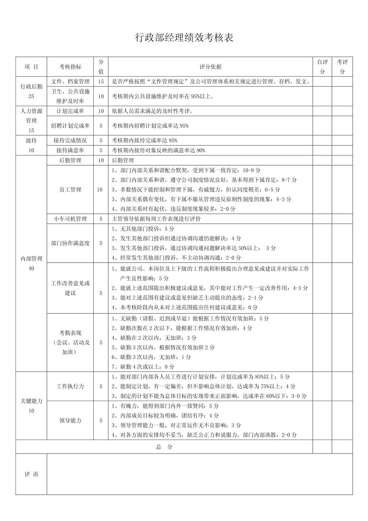 行政部绩效考核表