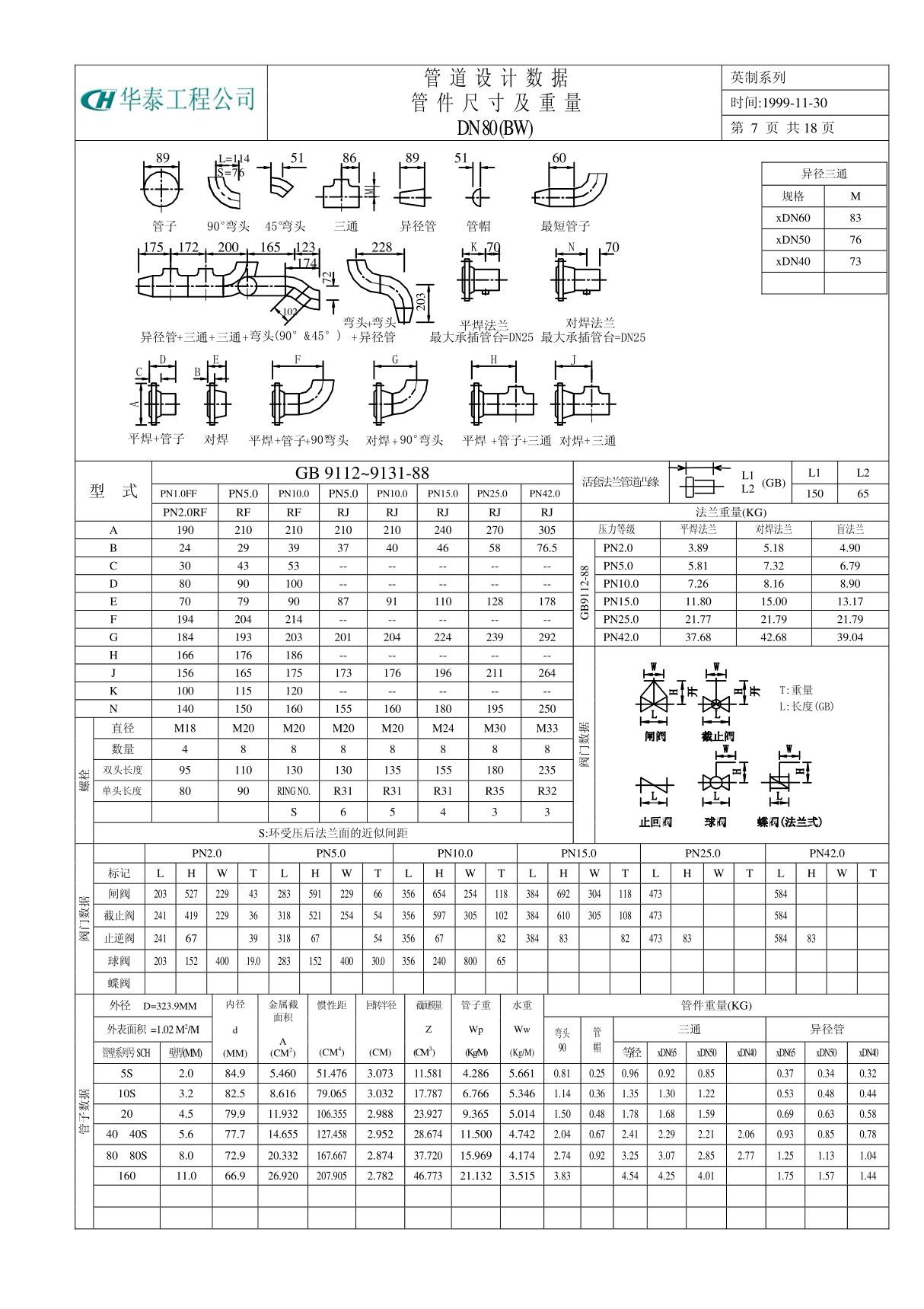 公制管件尺寸及重量公制DN80