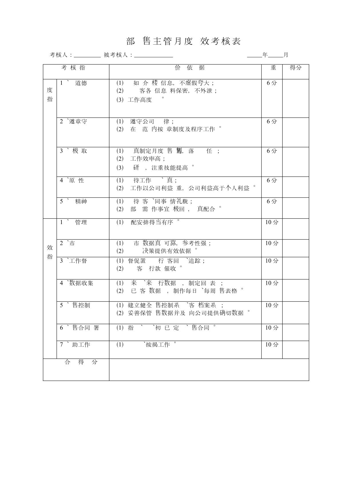 营销部销售主管月度绩效考核表