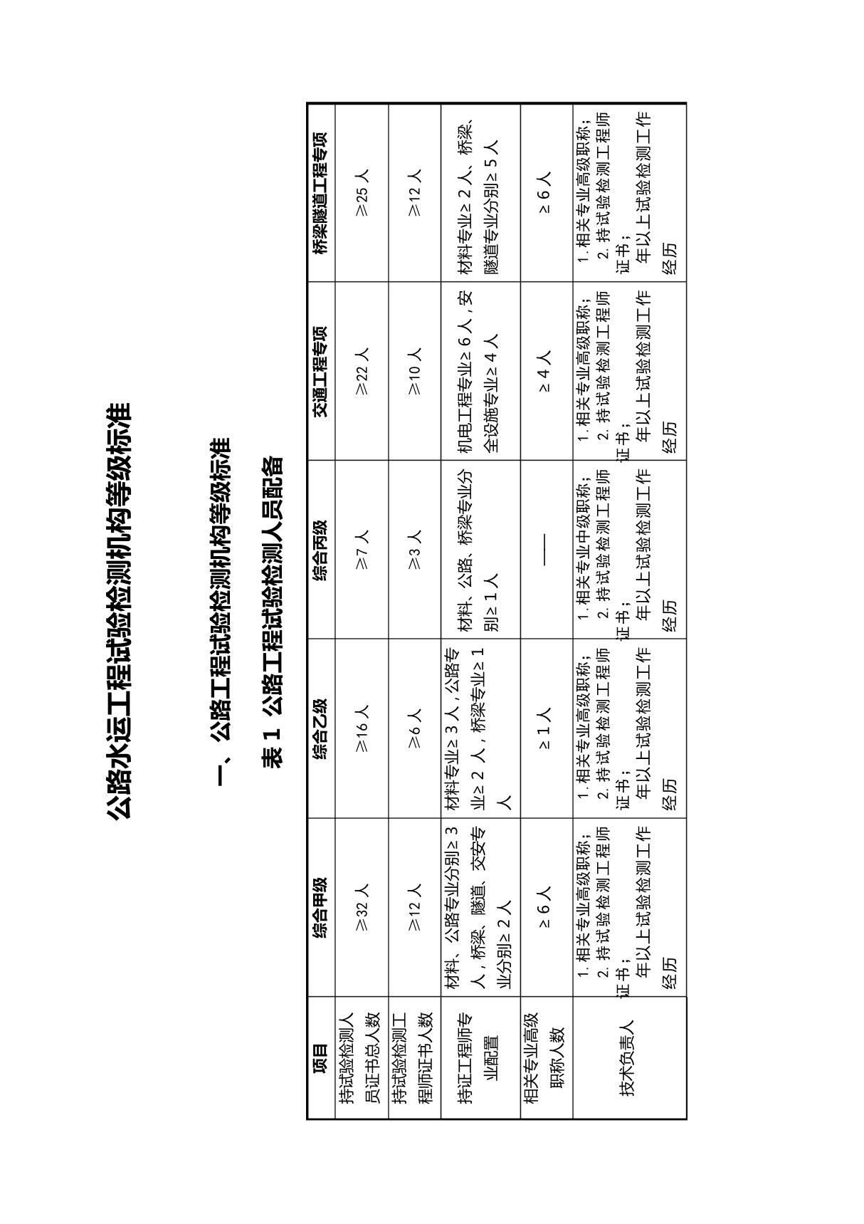 公路水运工程试验检测机构等级标准