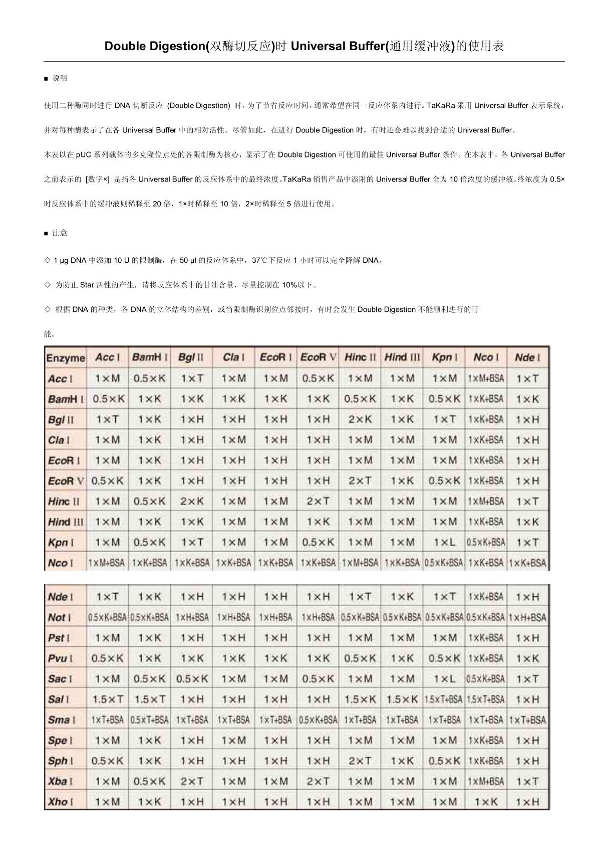 双酶切体系