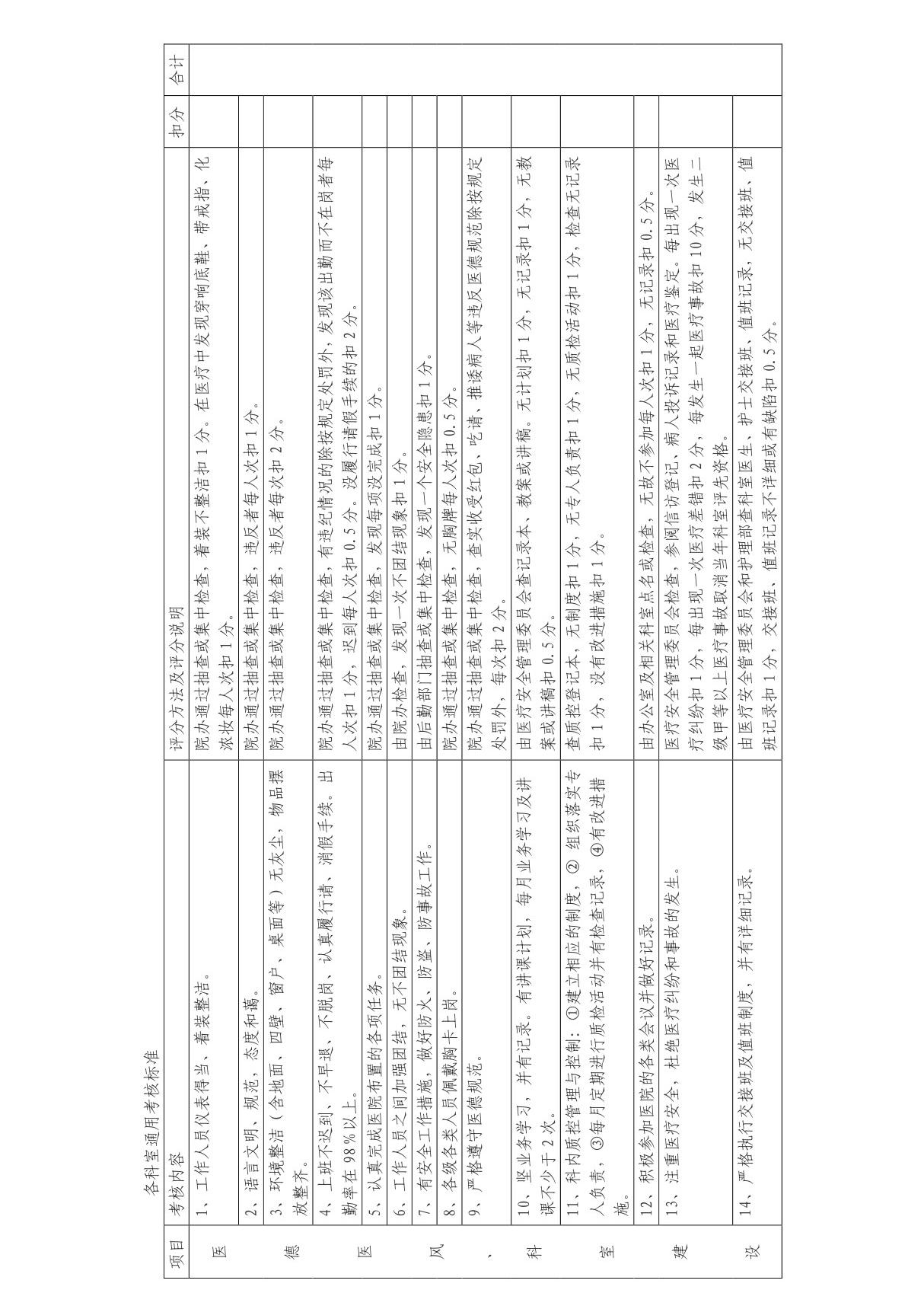 某医院综合目标考核细则