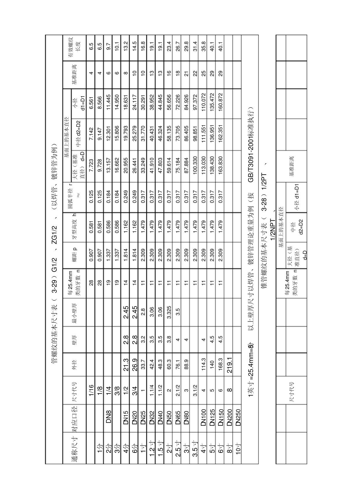 管螺纹尺寸对照表(全)