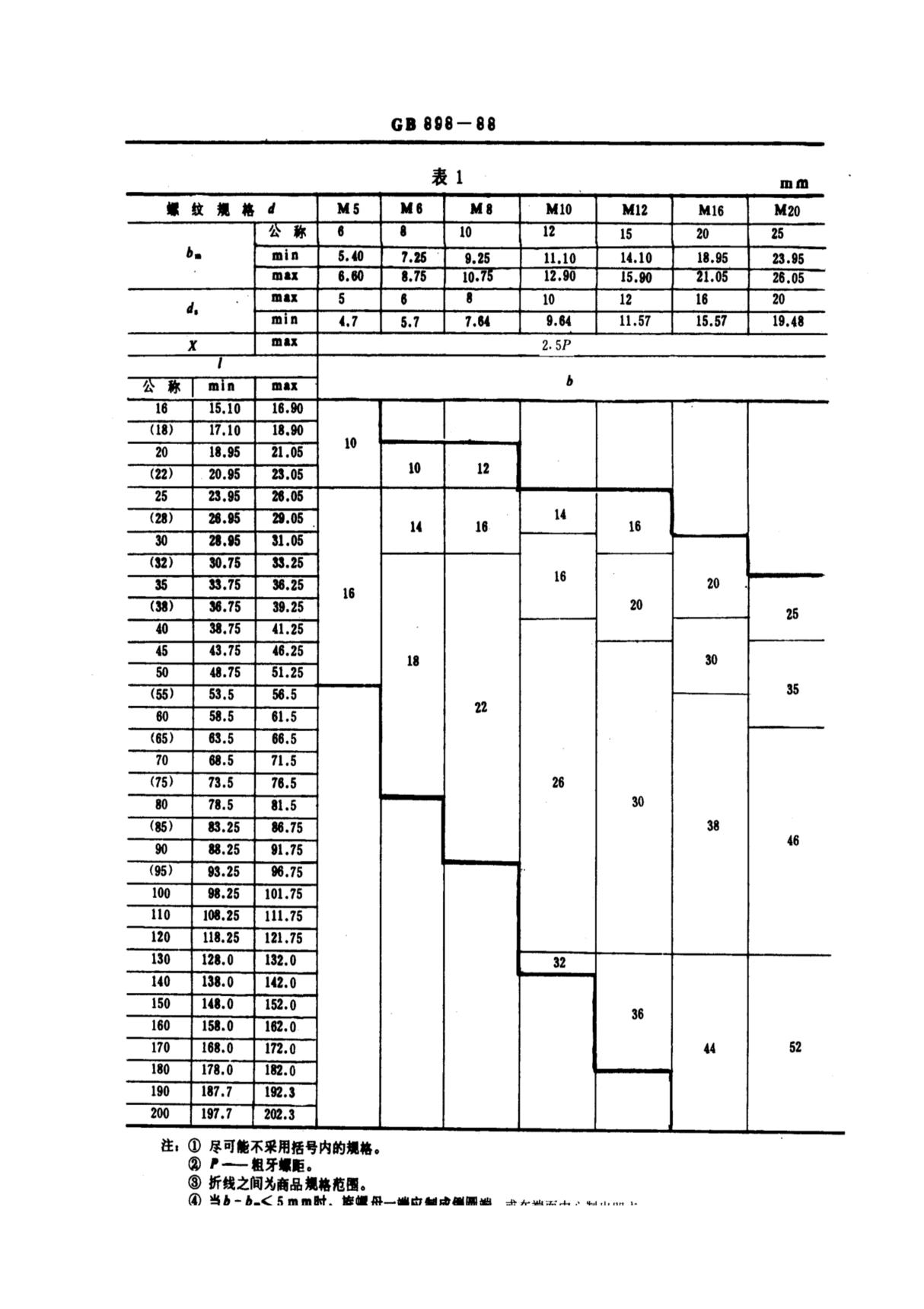 最新国家标准GB 898-1988《双头螺柱 bm=1.25d》 1